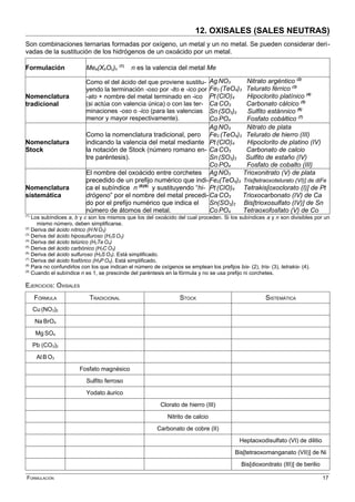 12. OXISALES (SALES NEUTRAS)
Son combinaciones ternarias formadas por oxígeno, un metal y un no metal. Se pueden considerar deri-
vadas de la sustitución de los hidrógenos de un oxoácido por un metal.
Formulación Mea(XbOc)n
(1)
n es la valencia del metal Me
Nomenclatura
tradicional
Como el del ácido del que proviene sustitu-
yendo la terminación -oso por -ito e -ico por
-ato + nombre del metal terminado en -ico
(si actúa con valencia única) o con las ter-
minaciones -oso o -ico (para las valencias
menor y mayor respectivamente).
Ag NO3 Nitrato argéntico (2)
Fe2 (TeO4)3 Telurato férrico (3)
Pt (ClO)4 Hipoclorito platínico (4)
Ca CO3 Carbonato cálcico (5)
Sn (SO3)2 Sulfito estánnico (6)
Co PO4 Fosfato cobáltico (7)
Nomenclatura
Stock
Como la nomenclatura tradicional, pero
indicando la valencia del metal mediante
la notación de Stock (número romano en-
tre paréntesis).
Ag NO3 Nitrato de plata
Fe2 (TeO4)3 Telurato de hierro (III)
Pt (ClO)4 Hipoclorito de platino (IV)
Ca CO3 Carbonato de calcio
Sn (SO3)2 Sulfito de estaño (IV)
Co PO4 Fosfato de cobalto (III)
Nomenclatura
sistemática
El nombre del oxoácido entre corchetes
precedido de un prefijo numérico que indi-
ca el subíndice n (8)(9)
y sustituyendo “hi-
drógeno” por el nombre del metal precedi-
do por el prefijo numérico que indica el
número de átomos del metal.
Ag NO3 Trioxonitrato (V) de plata
Fe2(TeO4)3 Tris[tetraoxotelurato (VI)] de diFe
Pt (ClO)4 Tetrakis[oxoclorato (I)] de Pt
Ca CO3 Trioxocarbonato (IV) de Ca
Sn(SO3)2 Bis[trioxosulfato (IV)] de Sn
Co PO4 Tetraoxofosfato (V) de Co
(1)
Los subíndices a, b y c son los mismos que los del oxoácido del cual proceden. Si los subíndices a y n son divisibles por un
mismo número, deben simplificarse.
(2)
Deriva del ácido nítrico (H N O3)
(3)
Deriva del ácido hiposulfuroso (H2S O2)
(4)
Deriva del ácido telúrico (H2Te O4)
(5)
Deriva del ácido carbónico (H2C O3)
(6)
Deriva del ácido sulfuroso (H2S O3). Está simplificado.
(7)
Deriva del ácido fosfórico (H3P O4). Está simplificado.
(8)
Para no confundirlos con los que indican el número de oxígenos se emplean los prefijos bis- (2), tris- (3), tetrakis- (4).
(9)
Cuando el subíndice n es 1, se prescinde del paréntesis en la fórmula y no se usa prefijo ni corchetes.
EJERCICIOS: OXISALES
FÓRMULA TRADICIONAL STOCK SISTEMÁTICA
Cu (NO3)2
Na BrO4
Mg SO4
Pb (CO3)2
Al B O3
Fosfato magnésico
Sulfito ferroso
Yodato áurico
Clorato de hierro (III)
Nitrito de calcio
Carbonato de cobre (II)
Heptaoxodisulfato (VI) de dilitio
Bis[tetraoxomanganato (VII)] de Ni
Bis[dioxonitrato (III)] de berilio
FORMULACIÓN 17
 