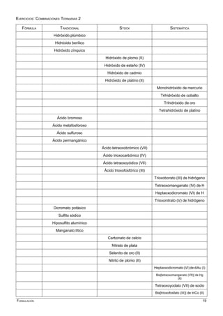 EJERCICIOS: COMBINACIONES TERNARIAS 2
FÓRMULA TRADICIONAL STOCK SISTEMÁTICA
Hidróxido plúmbico
Hidróxido berílico
Hidróxido zínquico
Hidróxido de plomo (II)
Hidróxido de estaño (IV)
Hidróxido de cadmio
Hidróxido de platino (II)
Monohidróxido de mercurio
Trihidróxido de cobalto
Trihidróxido de oro
Tetrahidróxido de platino
Ácido bromoso
Ácido metafosforoso
Ácido sulfuroso
Ácido permangánico
Ácido tetraoxobrómico (VII)
Ácido trioxocarbónico (IV)
Ácido tetraoxoyódico (VII)
Ácido trioxofosfórico (III)
Trioxoborato (III) de hidrógeno
Tetraoxomanganato (IV) de H
Heptaoxodicromato (VI) de H
Trioxonitrato (V) de hidrógeno
Dicromato potásico
Sulfito sódico
Hiposulfito alumínico
Manganato lítico
Carbonato de calcio
Nitrato de plata
Selenito de oro (II)
Nitrito de plomo (II)
Heptaoxodicromato (VI) de diAu (I)
Bis[tetraoxomanganato (VII)] de Hg
(II)
Tetraoxoyodato (VII) de sodio
Bis[trioxofosfato (III)] de triCo (II)
FORMULACIÓN 19
 
