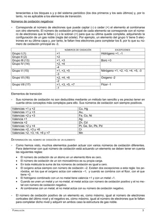 tenecientes a los bloques s y p del sistema periódico (los dos primeros y los seis últimos) y, por lo
tanto, no es aplicable a los elementos de transición.
Números de oxidación negativos:
- Corresponde al número de electrones que puede captar (-) o ceder (+) el elemento al combinarse
con otro elemento. El número de oxidación principal de cada elemento se corresponde con el núme-
ro de electrones que le faltan (-) o le sobran (+) para que su última quede completa, adquiriendo la
configuración de un gas noble (regla del octete). Por ejemplo, un elemento del grupo V tiene 5 elec-
trones en su última capa y, por tanto, le faltan tres electrones para completar los 8, por lo que su nú-
mero de oxidación principal es -3.
NÚMEROS DE OXIDACIÓN EXCEPCIONES
Grupo I (1) +1 Hidrógeno +1, -1
Grupo II (2) +2
Grupo III (13) +1, +3 Boro +3
Grupo IV (14) +2, +4
-4
Grupo V (15) +1, +3, +5 Nitrógeno +1, +2, +3, +4, +5, -3
-3
Grupo VI (16) +2, +4, +6 Oxigeno -2
-2
Grupo VII (17) +1, +3, +5, +7 Flúor -1
-1
Elementos de transición
- Sus números de oxidación no son deducibles mediante un método tan sencillo y es preciso tener en
cuenta otros conceptos más complejos para ello. Sus números de oxidación son siempre positivos.
Valencias +1 y +2 Cu, Hg
Valencias +1 y +3 Au,
Valencias +2 y +3 Fe, Co, Ni
Valencia +1 Ag
Valencia +2 Zn, Cd
Valencias +2 y +4 Pt, Ge, Sn, Pb, Pd
Valencias +2, +3 y +6 Cr
Valencias +2, +3, +4, +6 y +7 Mn
DETERMINACIÓN DEL NÚMERO DE OXIDACIÓN DE UN ELEMENTO
- Como hemos visto, muchos elementos pueden actuar con varios números de oxidación diferentes.
Para determinar con qué número de oxidación está actuando un elemento se deben tener en cuenta
las siguientes reglas:
• El número de oxidación de un átomo en un elemento libre es cero.
• El número de oxidación de un ion monoatómico es su propia carga.
• En toda molécula la suma de los números de oxidación es igual a cero.
• El oxígeno actúa siempre con número de oxidación –2. Existen dos excepciones a esta regla: los pe-
róxidos, en los que el oxígeno actúa con valencia –1; y cuando se combina con el flúor, con el que
tiene +2.
• El hidrógeno combinado con un no metal tiene valencia +1 y con un metal –1.
• Cuando se unen un metal y un no-metal, el metal actúa con número de oxidación positivo y el no me-
tal con número de oxidación negativo.
• Al combinarse con un metal, el no metal actúa con su número de oxidación negativo.
- El número de oxidación positivo de un elemento es, como máximo, igual al número de electrones
corticales del último nivel y el negativo es, cómo máximo, igual al número de electrones que le faltan
para completar dicho nivel y adquirir en ambos caso la estructura de gas noble.
FORMULACIÓN 3
 