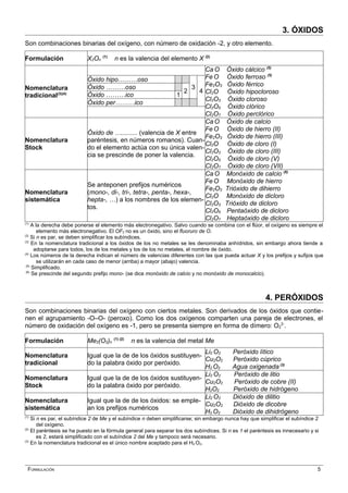 3. ÓXIDOS
Son combinaciones binarias del oxígeno, con número de oxidación -2, y otro elemento.
Formulación X2On
(1)
n es la valencia del elemento X (2)
Nomenclatura
tradicional(3)(4)
Ca O Óxido cálcico (5)
Fe O Óxido ferroso (5)
Fe2O3 Óxido férrico
Cl2O Óxido hipocloroso
Cl2O3 Óxido cloroso
Cl2O5 Óxido clórico
Cl2O7 Óxido perclórico
Óxido hipo………oso
3
4
Óxido ………oso
2
Óxido ………ico 1
Óxido per………ico
Nomenclatura
Stock
Óxido de …......... (valencia de X entre
paréntesis, en números romanos). Cuan-
do el elemento actúa con su única valen-
cia se prescinde de poner la valencia.
Ca O Óxido de calcio
Fe O Óxido de hierro (II)
Fe2O3 Óxido de hierro (III)
Cl2O Óxido de cloro (I)
Cl2O3 Óxido de cloro (III)
Cl2O5 Óxido de cloro (V)
Cl2O7 Óxido de cloro (VII)
Nomenclatura
sistemática
Se anteponen prefijos numéricos
(mono-, di-, tri-, tetra-, penta-, hexa-,
hepta-, …) a los nombres de los elemen-
tos.
Ca O Monóxido de calcio (6)
Fe O Monóxido de hierro
Fe2O3 Trióxido de dihierro
Cl2O Monóxido de dicloro
Cl2O3 Trióxido de dicloro
Cl2O5 Pentaóxido de dicloro
Cl2O7 Heptaóxido de dicloro
(1)
A la derecha debe ponerse el elemento más electronegativo. Salvo cuando se combina con el flúor, el oxígeno es siempre el
elemento más electronegativo. El OF2 no es un óxido, sino el fluoruro de O.
(2)
Si n es par, se deben simplificar los subíndices.
(3)
En la nomenclatura tradicional a los óxidos de los no metales se les denominaba anhídridos, sin embargo ahora tiende a
adoptarse para todos, los de los metales y los de los no metales, el nombre de óxido.
(4)
Los números de la derecha indican el número de valencias diferentes con las que pueda actuar X y los prefijos y sufijos que
se utilizarán en cada caso de menor (arriba) a mayor (abajo) valencia.
(5)
Simplificado.
(6)
Se prescinde del segundo prefijo mono- (se dice monóxido de calcio y no monóxido de monocalcio).
4. PERÓXIDOS
Son combinaciones binarias del oxígeno con ciertos metales. Son derivados de los óxidos que contie-
nen el agrupamiento -O–O- (peroxo). Como los dos oxígenos comparten una pareja de electrones, el
número de oxidación del oxígeno es -1, pero se presenta siempre en forma de dímero: O2
2-
.
Formulación Me2(O2)n
(1) (2)
n es la valencia del metal Me
Nomenclatura
tradicional
Igual que la de de los óxidos sustituyen-
do la palabra óxido por peróxido.
Li2 O2 Peróxido lítico
Cu2O2 Peróxido cúprico
H2 O2 Agua oxigenada (3)
Nomenclatura
Stock
Igual que la de de los óxidos sustituyen-
do la palabra óxido por peróxido.
Li2 O2 Peróxido de litio
Cu2O2 Peróxido de cobre (II)
H2O2 Peróxido de hidrógeno
Nomenclatura
sistemática
Igual que la de de los óxidos: se emple-
an los prefijos numéricos
Li2 O2 Dióxido de dilitio
Cu2O2 Dióxido de dicobre
H2 O2 Dióxido de dihidrógeno
(1)
Si n es par, el subíndice 2 de Me y el subíndice n deben simplificarse; sin embargo nunca hay que simplificar el subíndice 2
del oxígeno.
(2)
El paréntesis se ha puesto en la fórmula general para separar los dos subíndices. Si n es 1 el paréntesis es innecesario y si
es 2, estará simplificado con el subíndice 2 del Me y tampoco será necesario.
(3)
En la nomenclatura tradicional es el único nombre aceptado para el H2 O2.
FORMULACIÓN 5
 