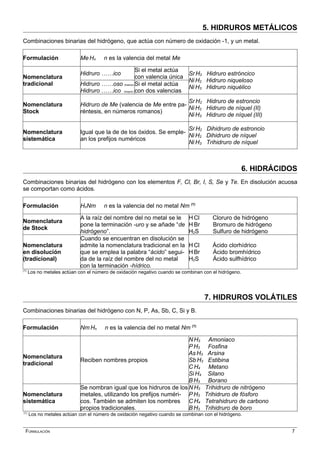 5. HIDRUROS METÁLICOS
Combinaciones binarias del hidrógeno, que actúa con número de oxidación -1, y un metal.
Formulación Me Hn n es la valencia del metal Me
Nomenclatura
tradicional
Hidruro ……ico
Si el metal actúa
con valencia única
Sr H2 Hidruro estróncico
Ni H2 Hidruro niqueloso
Ni H3 Hidruro niquélico
Hidruro ……oso (menor)
Hidruro ……ico (mayor)
Si el metal actúa
con dos valencias
Nomenclatura
Stock
Hidruro de Me (valencia de Me entre pa-
réntesis, en números romanos)
Sr H2 Hidruro de estroncio
Ni H2 Hidruro de níquel (II)
Ni H3 Hidruro de níquel (III)
Nomenclatura
sistemática
Igual que la de de los óxidos. Se emple-
an los prefijos numéricos
Sr H2 Dihidruro de estroncio
Ni H2 Dihidruro de níquel
Ni H3 Trihidruro de níquel
6. HIDRÁCIDOS
Combinaciones binarias del hidrógeno con los elementos F, Cl, Br, I, S, Se y Te. En disolución acuosa
se comportan como ácidos.
Formulación HnNm n es la valencia del no metal Nm (1)
Nomenclatura
de Stock
A la raíz del nombre del no metal se le
pone la terminación -uro y se añade “de
hidrógeno”.
H Cl Cloruro de hidrógeno
H Br Bromuro de hidrógeno
H2S Sulfuro de hidrógeno
Nomenclatura
en disolución
(tradicional)
Cuando se encuentran en disolución se
admite la nomenclatura tradicional en la
que se emplea la palabra “ácido” segui-
da de la raíz del nombre del no metal
con la terminación -hídrico.
H Cl Ácido clorhídrico
H Br Ácido bromhídrico
H2S Ácido sulfhídrico
(1)
Los no metales actúan con el número de oxidación negativo cuando se combinan con el hidrógeno.
7. HIDRUROS VOLÁTILES
Combinaciones binarias del hidrógeno con N, P, As, Sb, C, Si y B.
Formulación Nm Hn n es la valencia del no metal Nm (1)
Nomenclatura
tradicional
Reciben nombres propios
N H3 Amoniaco
P H3 Fosfina
As H3 Arsina
Sb H3 Estibina
C H4 Metano
Si H4 Silano
B H3 Borano
Nomenclatura
sistemática
Se nombran igual que los hidruros de los
metales, utilizando los prefijos numéri-
cos. También se admiten los nombres
propios tradicionales.
N H3 Trihidruro de nitrógeno
P H3 Trihidruro de fósforo
C H4 Tetrahidruro de carbono
B H3 Trihidruro de boro
(1)
Los no metales actúan con el número de oxidación negativo cuando se combinan con el hidrógeno.
FORMULACIÓN 7
 