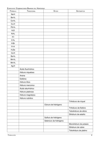 EJERCICIOS: COMBINACIONES BINARIAS DEL HIDRÓGENO
FÓRMULA TRADICIONAL STOCK SISTEMÁTICA
Na H
Be H2
Co H2
Cu H
Pb H4
H2S
N H3
H I
C H4
H Br
Fr H
H2Se
Cs H
Ba H2
Mn H2
Mn H3
Ag H
Ácido fluorhídrico
Hidruro niqueloso
Arsina
Estibina
Hidruro lítico
Hidruro mercúrico
Ácido telurhídrico
Hidruro platinoso
Hidruro magnésico
Hidruro rubídico
Trihidruro de níquel
Cloruro de hidrógeno
Trihidruro de fósforo
Tetrahidruro de silicio
Dihidruro de estaño
Sulfuro de hidrógeno
Seleniuro de hidrógeno
Monohidruro de potasio
Dihidruro de cobre
Tetrahiduro de platino
FORMULACIÓN 8
 