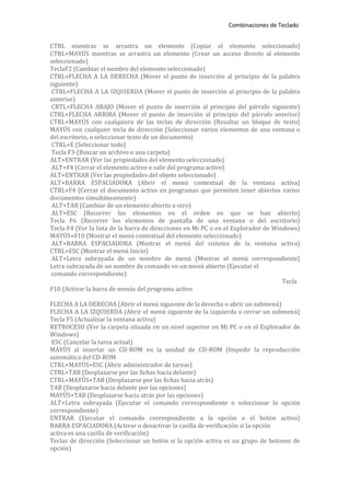 Combinaciones de Teclado


CTRL mientras se arrastra un elemento (Copiar el elemento seleccionado)
CTRL+MAYÚS mientras se arrastra un elemento (Crear un acceso directo al elemento
seleccionado)
TeclaF2 (Cambiar el nombre del elemento seleccionado)
CTRL+FLECHA A LA DERECHA (Mover el punto de inserción al principio de la palabra
siguiente)
 CTRL+FLECHA A LA IZQUIERDA (Mover el punto de inserción al principio de la palabra
anterior)
 CRTL+FLECHA ABAJO (Mover el punto de inserción al principio del párrafo siguiente)
CTRL+FLECHA ARRIBA (Mover el punto de inserción al principio del párrafo anterior)
CTRL+MAYÚS con cualquiera de las teclas de dirección (Resaltar un bloque de texto)
MAYÚS con cualquier tecla de dirección (Seleccionar varios elementos de una ventana o
del escritorio, o seleccionar texto de un documento)
 CTRL+E (Seleccionar todo)
 Tecla F3·(Buscar un archivo o una carpeta)
ALT+ENTRAR (Ver las propiedades del elemento seleccionado)
 ALT+F4 (Cerrar el elemento activo o salir del programa activo)
ALT+ENTRAR (Ver las propiedades del objeto seleccionado)
ALT+BARRA ESPACIADORA (Abrir el menú contextual de la ventana activa)
CTRL+F4 (Cerrar el documento activo en programas que permiten tener abiertos varios
documentos simultáneamente)
 ALT+TAB (Cambiar de un elemento abierto a otro)
 ALT+ESC (Recorrer los elementos en el orden en que se han abierto)
Tecla F6 (Recorrer los elementos de pantalla de una ventana o del escritorio)
Tecla F4 (Ver la lista de la barra de direcciones en Mi PC o en el Explorador de Windows)
MAYÚS+F10 (Mostrar el menú contextual del elemento seleccionado)
 ALT+BARRA ESPACIADORA (Mostrar el menú del sistema de la ventana activa)
CTRL+ESC (Mostrar el menú Inicio)
 ALT+Letra subrayada de un nombre de menú (Mostrar el menú correspondiente)
Letra subrayada de un nombre de comando en un menú abierto (Ejecutar el
 comando correspondiente)
                                                                                    Tecla
F10 (Activar la barra de menús del programa activo

FLECHA A LA DERECHA (Abrir el menú siguiente de la derecha o abrir un submenú)
FLECHA A LA IZQUIERDA (Abrir el menú siguiente de la izquierda o cerrar un submenú)
Tecla F5 (Actualizar la ventana activa)
RETROCESO (Ver la carpeta situada en un nivel superior en Mi PC o en el Explorador de
Windows)
ESC (Cancelar la tarea actual)
MAYÚS al insertar un CD-ROM en la unidad de CD-ROM (Impedir la reproducción
automática del CD-ROM
CTRL+MAYÚS+ESC (Abrir administrador de tareas)
CTRL+TAB (Desplazarse por las fichas hacia delante)
CTRL+MAYÚS+TAB (Desplazarse por las fichas hacia atrás)
TAB (Desplazarse hacia delante por las opciones)
MAYÚS+TAB (Desplazarse hacia atrás por las opciones)
ALT+Letra subrayada (Ejecutar el comando correspondiente o seleccionar la opción
correspondiente)
ENTRAR (Ejecutar el comando correspondiente a la opción o el botón activo)
BARRA ESPACIADORA (Activar o desactivar la casilla de verificación si la opción
activa es una casilla de verificación)
Teclas de dirección (Seleccionar un botón si la opción activa es un grupo de botones de
opción)
 