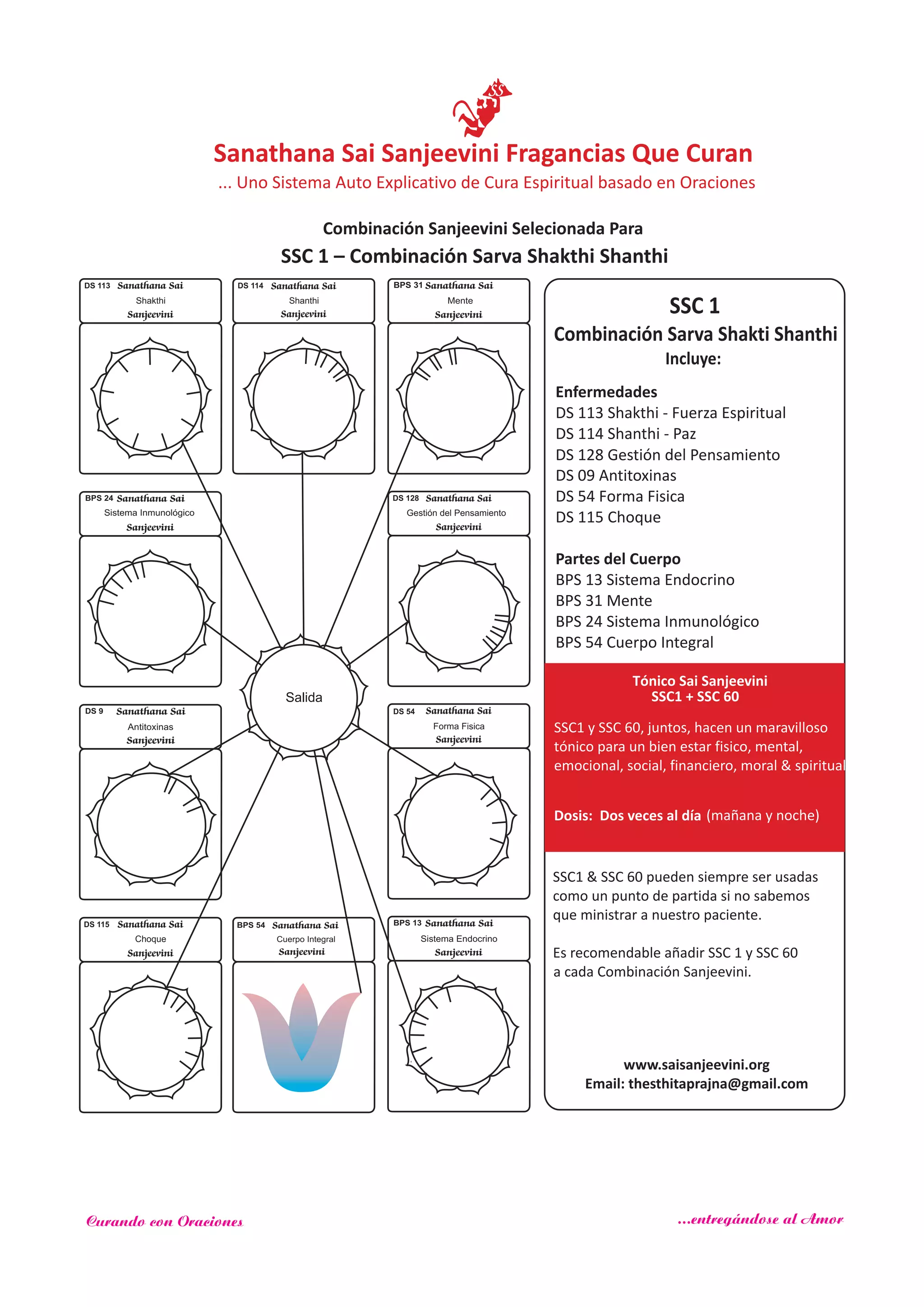 Sanathana Sai
Sanjeevini
BPS 31
Mente
Enfermedades
Partes del Cuerpo
DS 113 Shakthi - Fuerza Espiritual
DS 114 Shanthi - Paz
DS 128 Gestión del Pensamiento
DS 09 Antitoxinas
DS 54 Forma Fisica
DS 115 Choque
BPS 13 EndocrinoSistema
BPS 31 Mente
BPS 24 Sistema Inmunológico
BPS 54 Cuerpo Integral
DS 113 Sanathana Sai
Sanjeevini
Shakthi
Sanathana Sai
Sanjeevini
BPS 24
Sistema Inmunológico
DS 128 Sanathana Sai
Sanjeevini
Gestión del Pensamiento
Sanathana Sai
Sanjeevini
DS 9
Antitoxinas
DS 54 Sanathana Sai
Sanjeevini
Forma Fisica
DS 115 Sanathana Sai
Sanjeevini
Choque
DS 114 Sanathana Sai
Sanjeevini
Shanthi
Sanathana Sai
Sanjeevini
BPS 54
Cuerpo Integral
SSC 1
Combinación Sarva Shakti Shanthi
Incluye:
Curando con Oraciones ...entregándose al Amor
SSC 1 – Sarva Shakthi ShanthiCombinación
www.saisanjeevini.org
Email: thesthitaprajna@gmail.com
Salida
Tónico Sai Sanjeevini
SSC1 + SSC 60
SSC1 y SSC 60, juntos, hacen un maravilloso
tónico para un bien estar fisico, mental,
emocional, social, financiero, moral & spiritual.
Dosis: Dos veces al día (mañana y noche)
SSC1 & SSC 60 pueden siempre ser usadas
como un punto de partida si no sabemos
que ministrar a nuestro paciente.
Es recomendable añadir SSC 1 y SSC 60
a cada Combinación Sanjeevini.
Sanathana Sai Sanjeevini Fragancias Que Curan
Combinación Sanjeevini Selecionada Para
... Uno Sistema Auto Explicativo de Cura Espiritual basado en Oraciones
Sanathana Sai
Sanjeevini
BPS 13
Sistema Endocrino
 