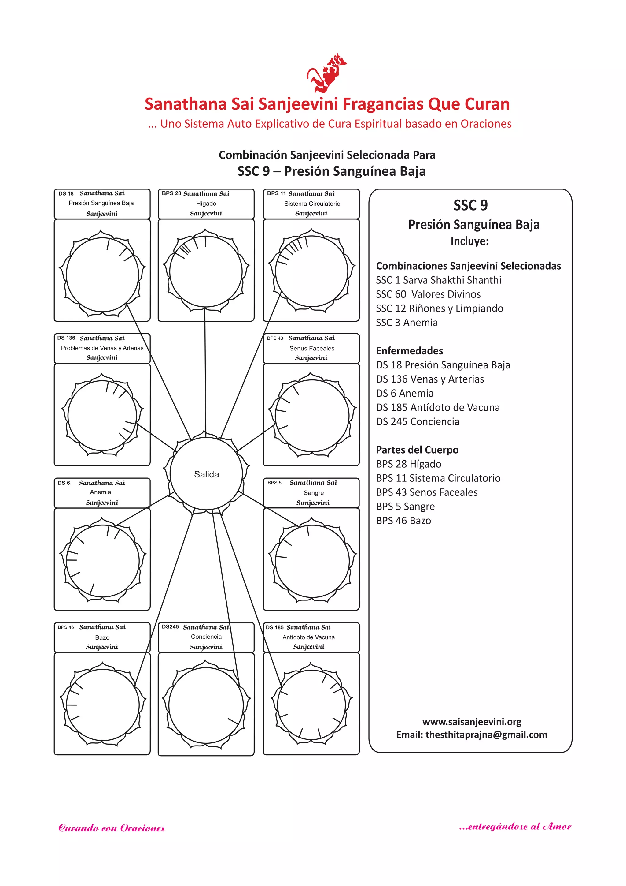 SSC 9
Presión Sanguínea Baja
Incluye:
Combinaciones Sanjeevini Selecionadas
SSC 1 Sarva Shakthi Shanthi
SSC 60
SSC 12
Enfermedades
Partes del Cuerpo
Valores Divinos
Riñones y Limpiando
SSC 3 Anemia
DS 18 Presión Sanguínea Baja
DS 136 Venas y Arterias
DS 6 Anemia
DS 185 Antídoto de Vacuna
DS 245 Conciencia
BPS 28 Hígado
BPS 11 Sistema Circulatorio
BPS 43 Senos Faceales
BPS 5 Sangre
BPS 46 Bazo
Salida
Sanathana Sai
Sanjeevini
BPS 11
Sistema Circulatorio
DS 18 Sanathana Sai
Sanjeevini
Presión Sanguínea Baja
Sanathana Sai
Sanjeevini
BPS 28
Hígado
DS 136 Sanathana Sai
Sanjeevini
Problemas de Venas y Arterias
Sanathana Sai
Sanjeevini
BPS 43
Senus Faceales
Sanathana Sai
Sanjeevini
BPS 5
Sangre
Sanathana Sai
Sanjeevini
BPS 46
Bazo
Sanathana Sai
Sanjeevini
Antídoto de Vacuna
DS 185
Sanathana Sai
Sanjeevini
DS 6
Anemia
SSC 9 – Presión Sanguínea Baja
www.saisanjeevini.org
Email: thesthitaprajna@gmail.com
DS245 Sanathana Sai
Sanjeevini
Conciencia
Sanathana Sai Sanjeevini Fragancias Que Curan
Combinación Sanjeevini Selecionada Para
... Uno Sistema Auto Explicativo de Cura Espiritual basado en Oraciones
Curando con Oraciones ...entregándose al Amor
 
