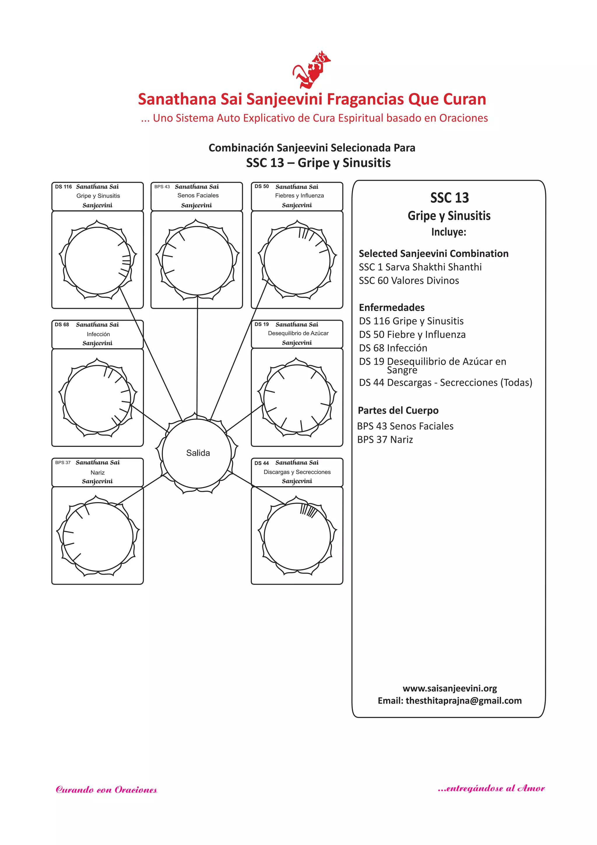SSC 13
Gripe y Sinusitis
Incluye:
Selected Sanjeevini Combination
SSC 1 Sarva Shakthi Shanthi
SSC 60
Enfermedades
Partes del Cuerpo
Valores Divinos
DS 116 Gripe y Sinusitis
DS 50 Fiebre y Influenza
DS 68 Infección
DS 19 Desequilibrio de Azúcar en
DS 44 Descargas - Secrecciones (Todas)
BPS 43 Senos Faciales
BPS 37 Nariz
Salida
Sanathana Sai
Sanjeevini
DS 116 Sanathana Sai
Sanjeevini
BPS 43
Senos Faciales
DS 50 Sanathana Sai
Sanjeevini
Fiebres y Influenza
DS 68 Sanathana Sai
Sanjeevini
Infección
Sanathana Sai
Sanjeevini
DS 19
Desequilibrio de Azúcar
Sanathana Sai
Sanjeevini
Discargas y Secrecciones
DS 44Sanathana Sai
Sanjeevini
BPS 37
Nariz
SSC 13 – Gripe y Sinusitis
www.saisanjeevini.org
Email: thesthitaprajna@gmail.com
Sangre
Sanathana Sai Sanjeevini Fragancias Que Curan
Combinación Sanjeevini Selecionada Para
... Uno Sistema Auto Explicativo de Cura Espiritual basado en Oraciones
Curando con Oraciones ...entregándose al Amor
Gripe y Sinusitis
 