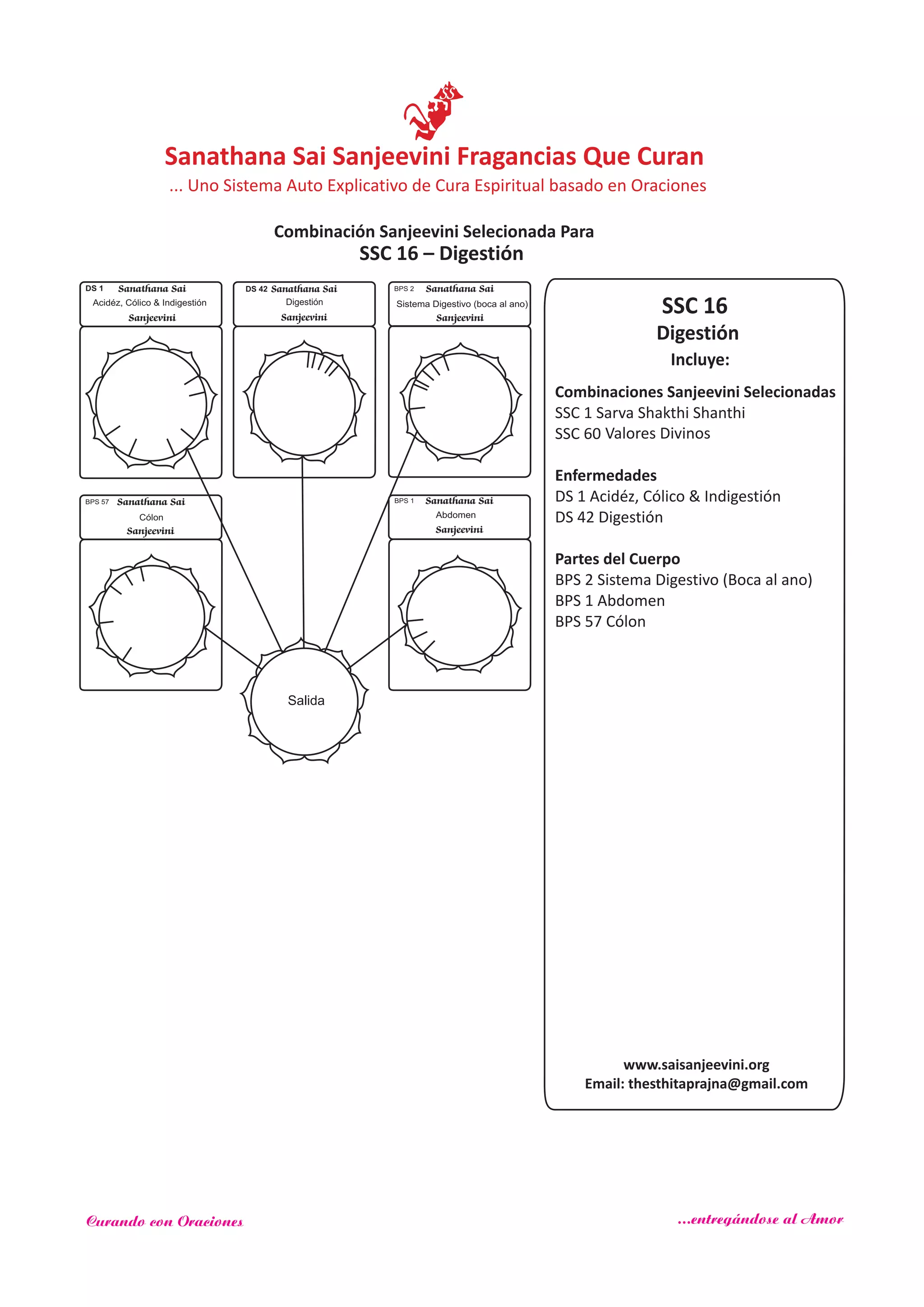SSC 16
Incluye:
Digestión
Combinaciones Sanjeevini Selecionadas
SSC 1 Sarva Shakthi Shanthi
SSC 60
Enfermedades
Partes del Cuerpo
Valores Divinos
DS 1 Acidéz, Cólico & Indigestión
DS 42 Digestión
BPS 2 Sistema Digestivo (Boca al ano)
BPS 1 Abdomen
BPS 57 Cólon
Salida
DS 1 Sanathana Sai
Sanjeevini
Acidéz, Cólico & Indigestión
DS 42 Sanathana Sai
Sanjeevini
Digestión
Sanathana Sai
Sanjeevini
BPS 2
Sistema Digestivo (boca al ano)
Abdomen
Sanathana Sai
Sanjeevini
BPS 1Sanathana Sai
Sanjeevini
BPS 57
Cólon
SSC 16 – Digestión
www.saisanjeevini.org
Email: thesthitaprajna@gmail.com
Sanathana Sai Sanjeevini Fragancias Que Curan
Combinación Sanjeevini Selecionada Para
... Uno Sistema Auto Explicativo de Cura Espiritual basado en Oraciones
Curando con Oraciones ...entregándose al Amor
 