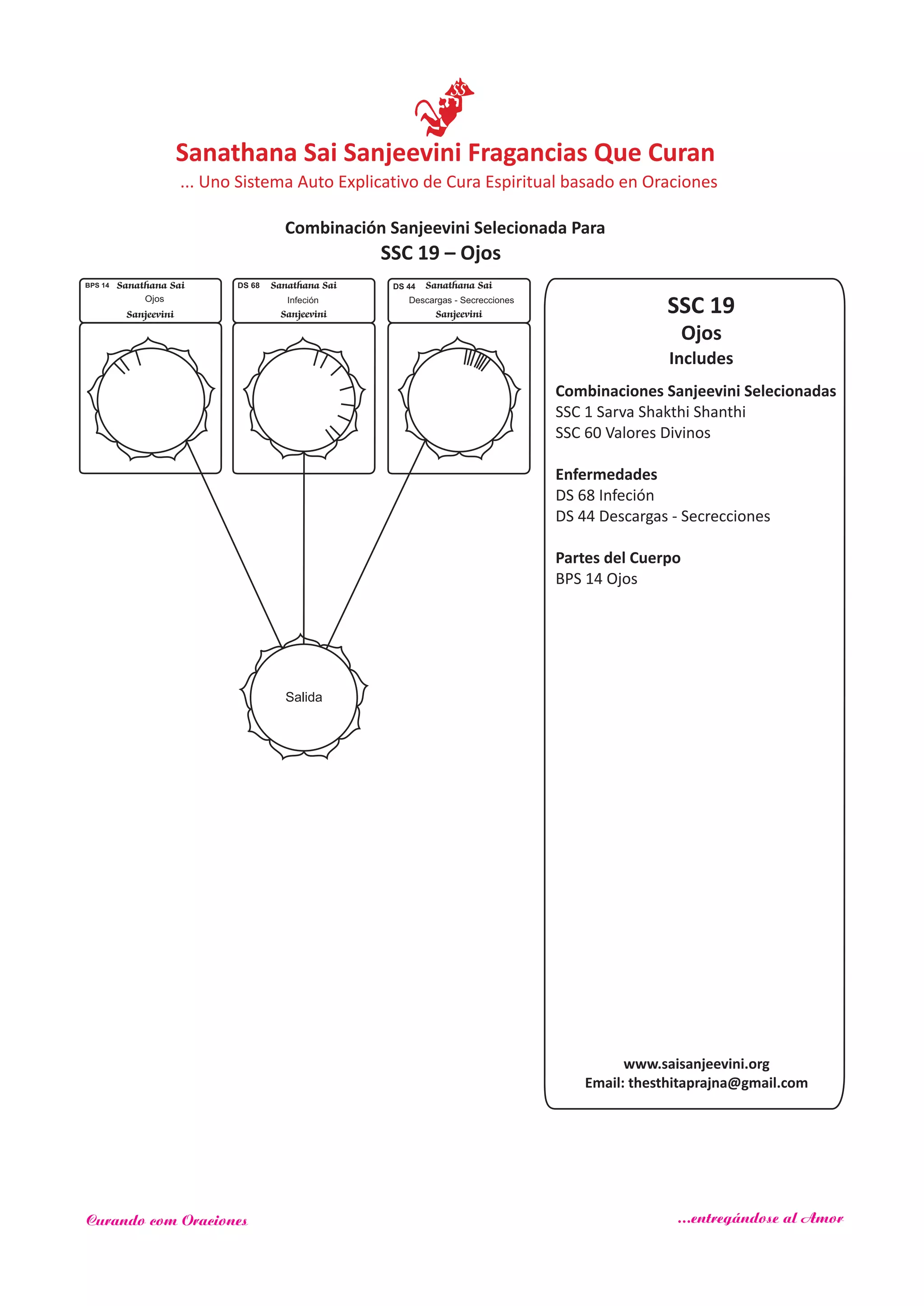 Combinaciones Sanjeevini Selecionadas
SSC 1 Sarva Shakthi Shanthi
SSC 60
Enfermedades
Partes del Cuerpo
Valores Divinos
DS 68 Infeción
DS 44 Descargas - Secrecciones
BPS 14 Ojos
SSC 19
Ojos
Includes
Salida
Sanathana Sai
Sanjeevini
BPS 14
Ojos
Sanathana Sai
Sanjeevini
Descargas - Secrecciones
DS 44DS 68 Sanathana Sai
Sanjeevini
Infeción
SSC 19 – Ojos
www.saisanjeevini.org
Email: thesthitaprajna@gmail.com
Sanathana Sai Sanjeevini Fragancias Que Curan
Combinación Sanjeevini Selecionada Para
... Uno Sistema Auto Explicativo de Cura Espiritual basado en Oraciones
Curando com Oraciones ...entregándose al Amor
 