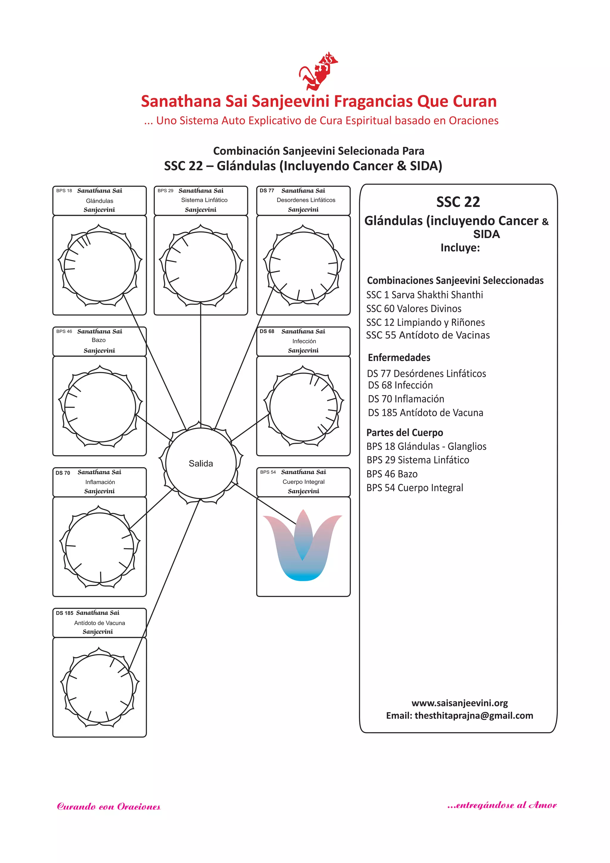 SSC 22
Incluye:
Glándulas (incluyendo Cancer &
Combinaciones Sanjeevini Seleccionadas
SSC 1 Sarva Shakthi Shanthi
Enfermedades
Partes del Cuerpo
SSC 60 Valores Divinos
SSC 12 Limpiando y Riñones
DS 77 Desórdenes Linfáticos
DS 68 Infección
DS 70 Inflamación
DS 185 Antídoto de Vacuna
BPS 18 Glándulas - Glanglios
BPS 29 Sistema Linfático
BPS 46 Bazo
BPS 54 Cuerpo Integral
Salida
Sanathana Sai
Sanjeevini
BPS 46
Bazo
Sanathana Sai
Sanjeevini
BPS 29
Sistema Linfático
Sanathana Sai
Sanjeevini
BPS 18
Glándulas
DS 68 Sanathana Sai
Sanjeevini
Infección
DS 77 Sanathana Sai
Sanjeevini
Desordenes Linfáticos
DS 70 Sanathana Sai
Sanjeevini
Inflamación
Sanathana Sai
Sanjeevini
BPS 54
Cuerpo Integral
SSC 22 – Glándulas (Incluyendo Cancer & SIDA)
www.saisanjeevini.org
Email: thesthitaprajna@gmail.com
Sanathana Sai
Sanjeevini
Antídoto de Vacuna
DS 185
SIDA
Sanathana Sai Sanjeevini Fragancias Que Curan
Combinación Sanjeevini Selecionada Para
... Uno Sistema Auto Explicativo de Cura Espiritual basado en Oraciones
Curando con Oraciones ...entregándose al Amor
SSC 55 Antídoto de Vacinas
 