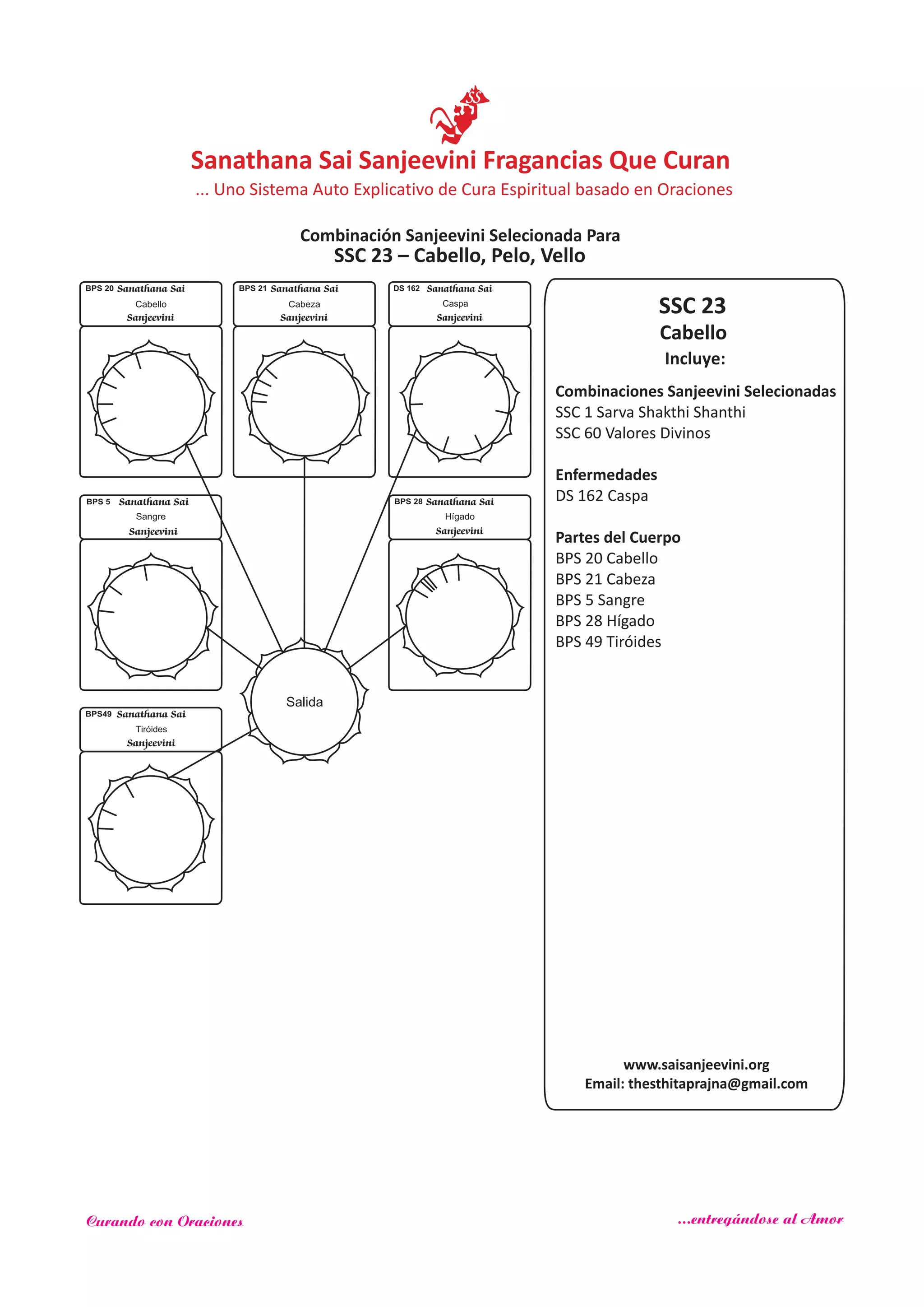 SSC 23
Incluye:
Cabello
Salida
Combinaciones Sanjeevini Selecionadas
SSC 1 Sarva Shakthi Shanthi
SSC 60
Enfermedades
Partes del Cuerpo
Valores Divinos
DS 162 Caspa
BPS 20 Cabello
BPS 21 Cabeza
BPS 5 Sangre
BPS 28 Hígado
BPS 49 Tiróides
Sanathana Sai
Sanjeevini
BPS 20
Cabello
Sanathana Sai
Sanjeevini
BPS 21
Cabeza
Sanathana Sai
Sanjeevini
BPS 5
Sangre
Sanathana Sai
Sanjeevini
BPS 28
Hígado
DS 162 Sanathana Sai
Sanjeevini
Caspa
SSC 23 – Cabello, Pelo, Vello
www.saisanjeevini.org
Email: thesthitaprajna@gmail.com
Sanathana Sai
Sanjeevini
BPS49
Tiróides
Sanathana Sai Sanjeevini Fragancias Que Curan
Combinación Sanjeevini Selecionada Para
... Uno Sistema Auto Explicativo de Cura Espiritual basado en Oraciones
Curando con Oraciones ...entregándose al Amor
 