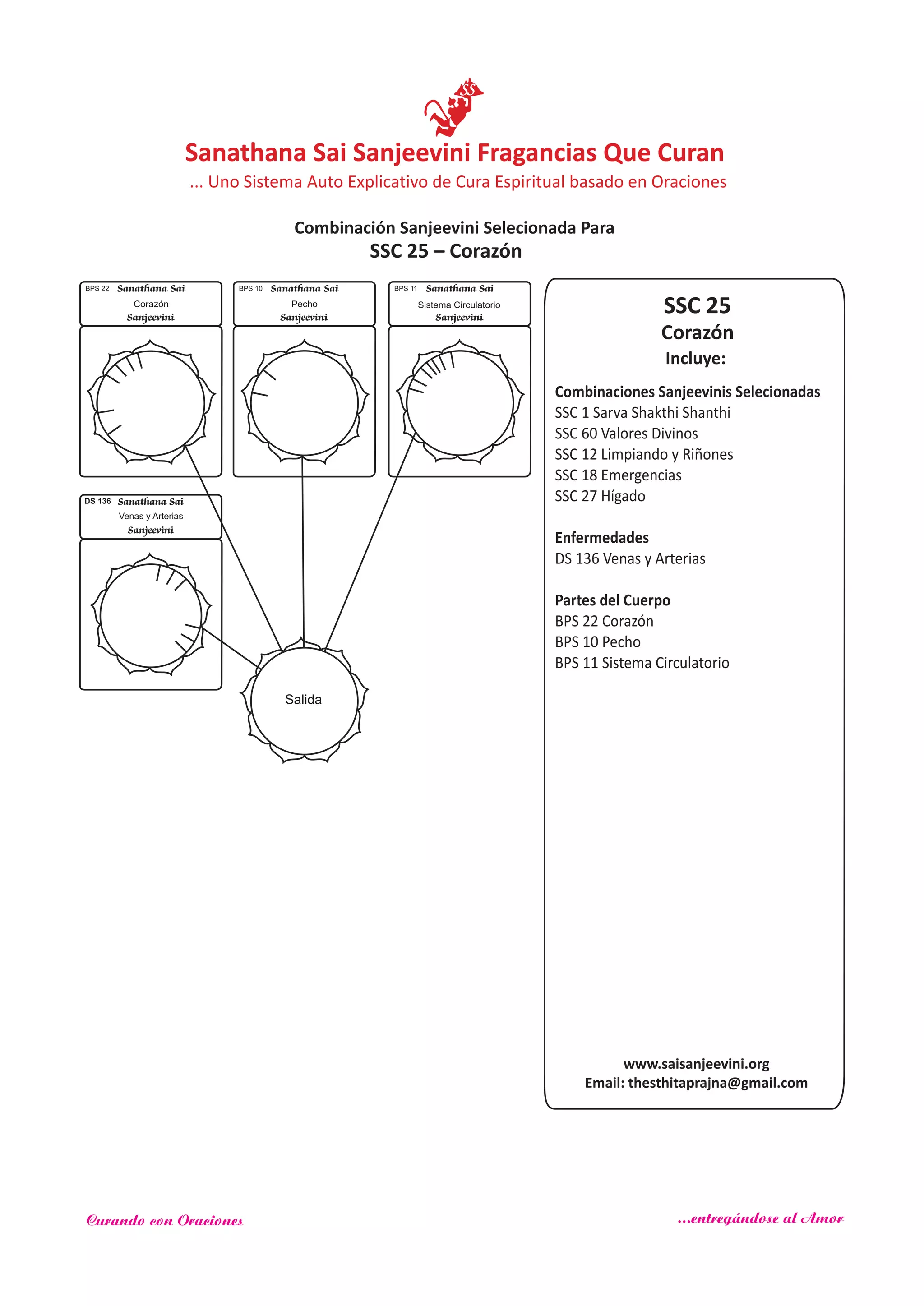 SSC 25
Incluye:
Corazón
Combinaciones Sanjeevinis Selecionadas
SSC 1 Sarva Shakthi Shanthi
SSC 60
SSC 12
SSC 18
Enfermedades
Partes del Cuerpo
Valores Divinos
Limpiando y Riñones
Emergencias
SSC 27 Hígado
DS 136 Venas y Arterias
BPS 22 Corazón
BPS 10 Pecho
BPS 11 Sistema Circulatorio
Salida
Sanathana Sai
Sanjeevini
BPS 10
Pecho
Sanathana Sai
Sanjeevini
BPS 22
Corazón
Sanathana Sai
Sanjeevini
BPS 11
Sistema Circulatorio
DS 136 Sanathana Sai
Sanjeevini
Venas y Arterias
SSC 25 – Corazón
www.saisanjeevini.org
Email: thesthitaprajna@gmail.com
Sanathana Sai Sanjeevini Fragancias Que Curan
Combinación Sanjeevini Selecionada Para
... Uno Sistema Auto Explicativo de Cura Espiritual basado en Oraciones
Curando con Oraciones ...entregándose al Amor
 