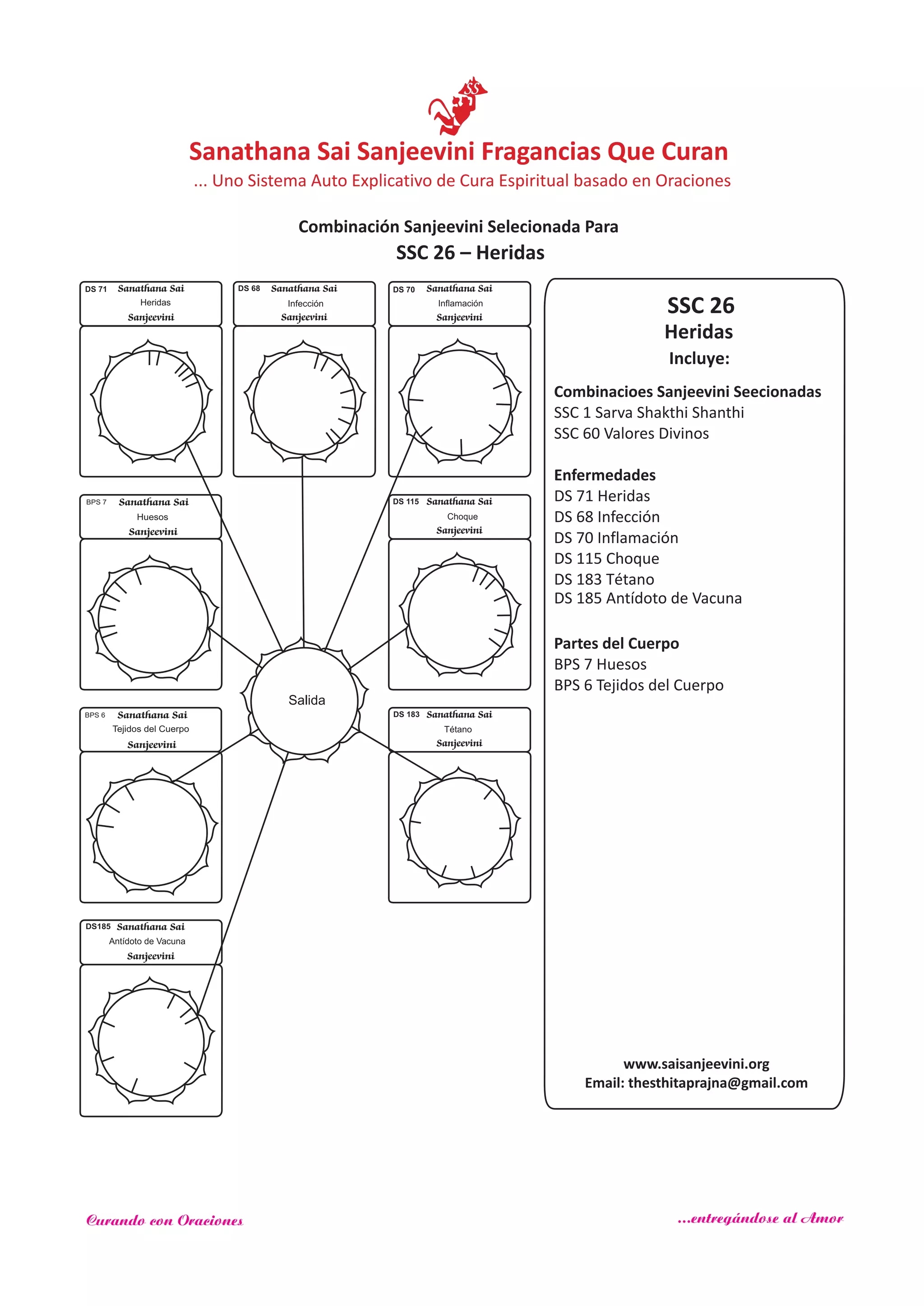 SSC 26
Incluye:
Heridas
Combinacioes Sanjeevini Seecionadas
SSC 1 Sarva Shakthi Shanthi
SSC 60
Enfermedades
Partes del Cuerpo
Valores Divinos
DS 71 Heridas
DS 68 Infección
DS 70 Inflamación
DS 115 Choque
DS 183 Tétano
DS 185 Antídoto de Vacuna
BPS 7 Huesos
BPS 6 Tejidos del Cuerpo
Salida
Sanathana Sai
Sanjeevini
BPS 7
Huesos
DS 68 Sanathana Sai
Sanjeevini
Infección
DS 70 Sanathana Sai
Sanjeevini
Inflamación
DS 183 Sanathana Sai
Sanjeevini
Tétano
DS 115 Sanathana Sai
Sanjeevini
Choque
Sanathana Sai
Sanjeevini
Heridas
DS 71
Sanathana Sai
Sanjeevini
BPS 6
Tejidos del Cuerpo
SSC 26 – Heridas
www.saisanjeevini.org
Email: thesthitaprajna@gmail.com
DS185 Sanathana Sai
Sanjeevini
Antídoto de Vacuna
Sanathana Sai Sanjeevini Fragancias Que Curan
Combinación Sanjeevini Selecionada Para
... Uno Sistema Auto Explicativo de Cura Espiritual basado en Oraciones
Curando con Oraciones ...entregándose al Amor
 