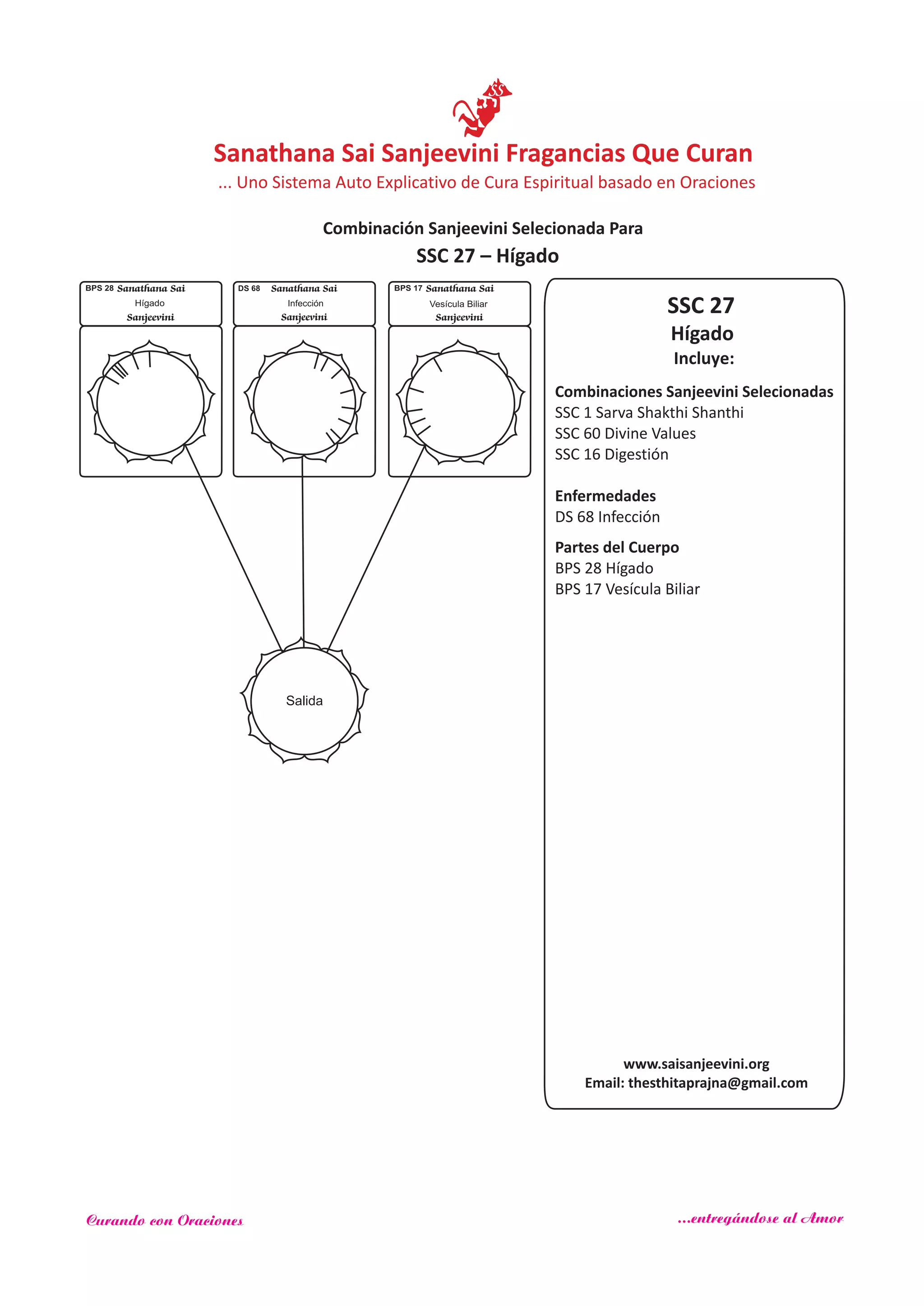 SSC 27
Incluye:
Hígado
Combinaciones Sanjeevini Selecionadas
SSC 1 Sarva Shakthi Shanthi
SSC 60
Enfermedades
Partes del Cuerpo
Divine Values
SSC 16 Digestión
DS 68 Infección
BPS 28 Hígado
BPS 17 Vesícula Biliar
Salida
DS 68 Sanathana Sai
Sanjeevini
Infección
Sanathana Sai
Sanjeevini
BPS 28
Hígado
Sanathana Sai
Sanjeevini
BPS 17
Vesícula Biliar
SSC 27 – Hígado
www.saisanjeevini.org
Email: thesthitaprajna@gmail.com
Sanathana Sai Sanjeevini Fragancias Que Curan
Combinación Sanjeevini Selecionada Para
... Uno Sistema Auto Explicativo de Cura Espiritual basado en Oraciones
Curando con Oraciones ...entregándose al Amor
 