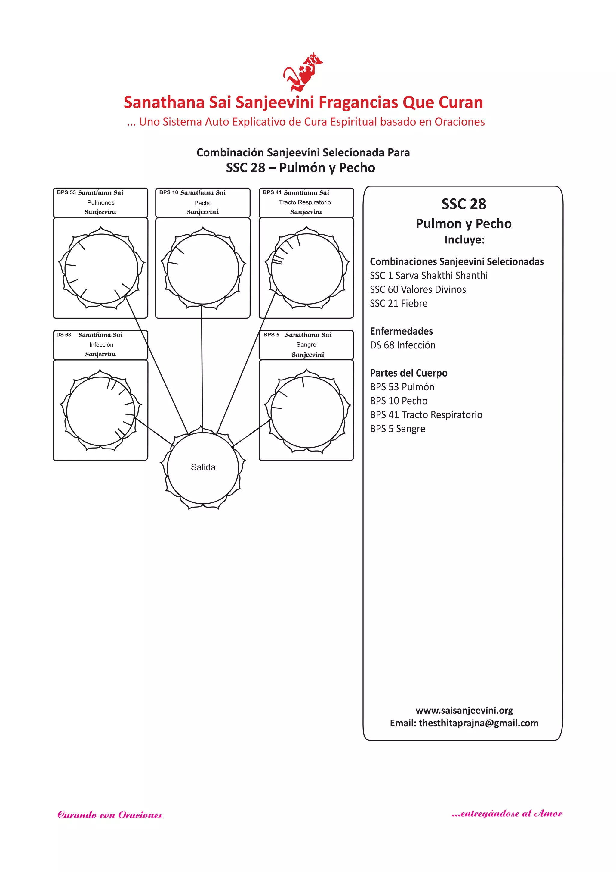 SSC 28
Incluye:
Pulmon y Pecho
Combinaciones Sanjeevini Selecionadas
SSC 1 Sarva Shakthi Shanthi
SSC 60
SSC 21
Enfermedades
Partes del Cuerpo
Valores Divinos
Fiebre
DS 68 Infección
BPS 53 Pulmón
BPS 10 Pecho
BPS 41 Tracto Respiratorio
BPS 5 Sangre
Salida
DS 68 Sanathana Sai
Sanjeevini
Infección
Sanathana Sai
Sanjeevini
BPS 41
Tracto Respiratorio
Sanathana Sai
Sanjeevini
BPS 53
Pulmones
Sanathana Sai
Sanjeevini
BPS 5
Sangre
Sanathana Sai
Sanjeevini
BPS 10
Pecho
SSC 28 – Pulmón y Pecho
www.saisanjeevini.org
Email: thesthitaprajna@gmail.com
Sanathana Sai Sanjeevini Fragancias Que Curan
Combinación Sanjeevini Selecionada Para
... Uno Sistema Auto Explicativo de Cura Espiritual basado en Oraciones
Curando con Oraciones ...entregándose al Amor
 