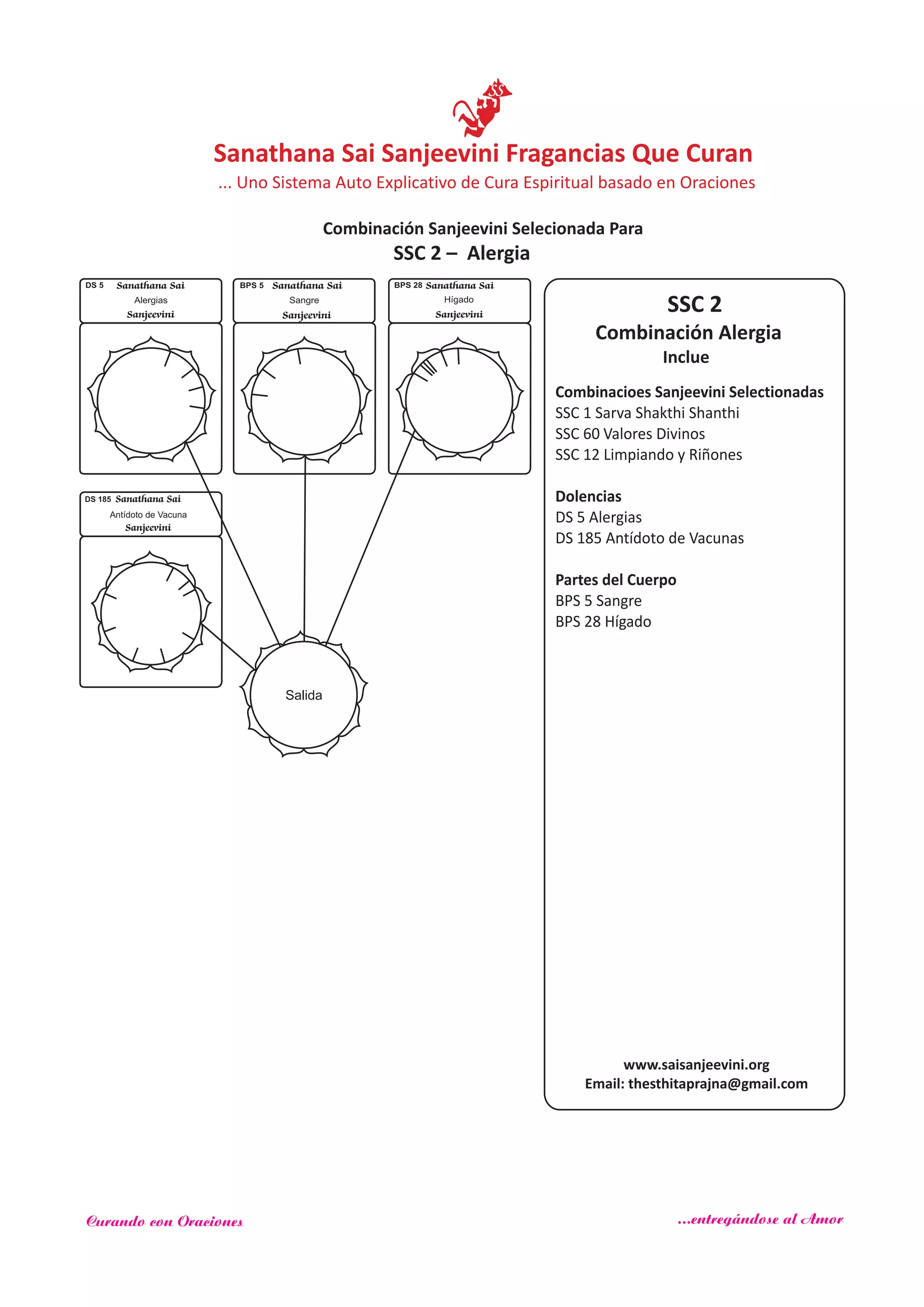 SSC 2
Combinación Alergia
Inclue
Sanathana Sai
Sanjeevini
DS 5
Alergias
Sanathana Sai
Sanjeevini
BPS 5
Sangre
Sanathana Sai
Sanjeevini
BPS 28
Hígado
Salida
SSC 2 – Alergia
www.saisanjeevini.org
Email: thesthitaprajna@gmail.com
Combinacioes Sanjeevini Selectionadas
SSC 1 Sarva Shakthi Shanthi
SSC 60
SSC 12
Dolencias
Partes del Cuerpo
Valores Divinos
Limpiando y Riñones
DS 5 Alergias
DS 185 Antídoto de Vacunas
BPS 5 Sangre
BPS 28 Hígado
Sanathana Sai
Sanjeevini
Antídoto de Vacuna
DS 185
Sanathana Sai Sanjeevini Fragancias Que Curan
Combinación Sanjeevini Selecionada Para
... Uno Sistema Auto Explicativo de Cura Espiritual basado en Oraciones
Curando con Oraciones ...entregándose al Amor
 