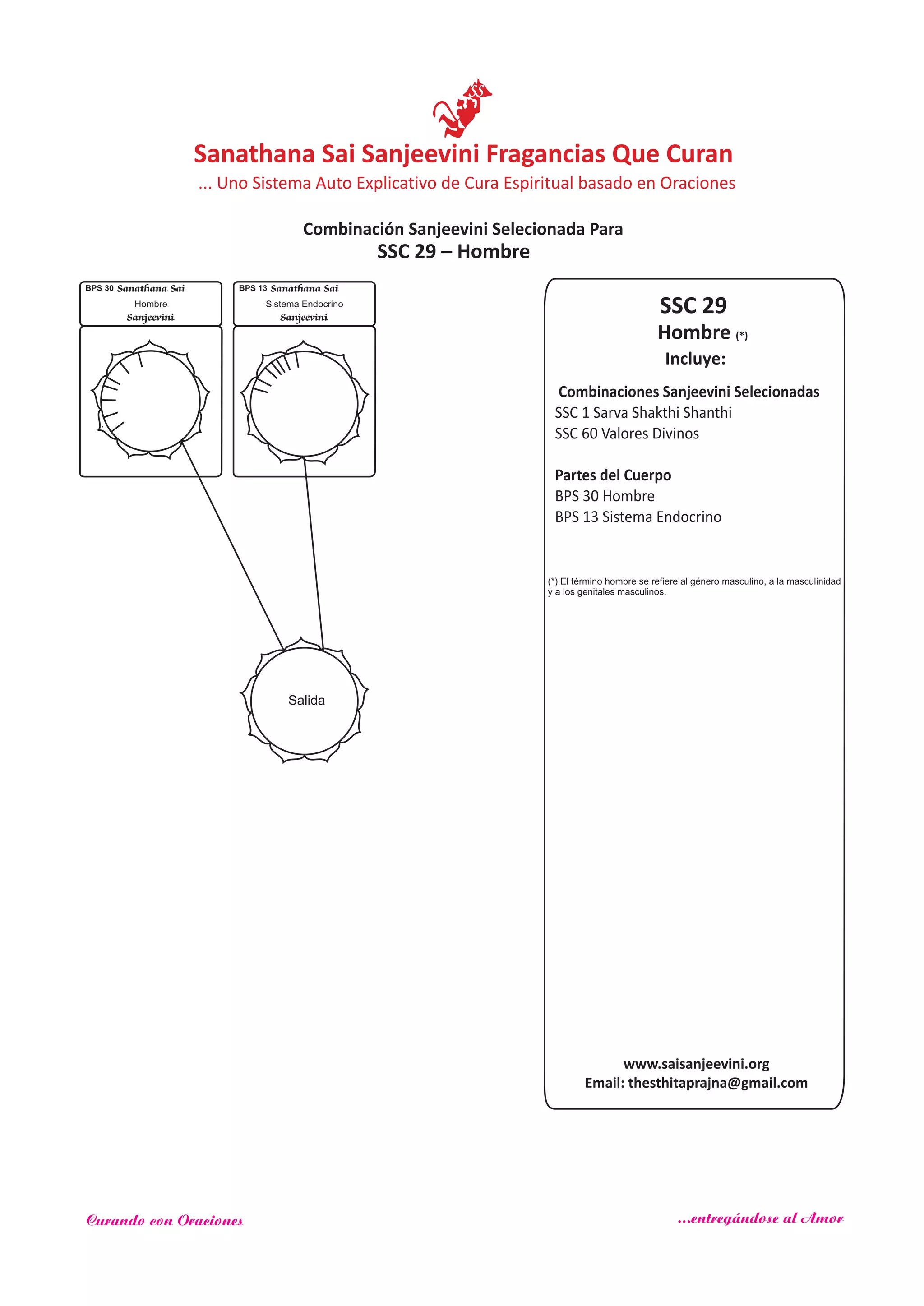 SSC 29
Incluye:
Hombre (*)
Combinaciones Sanjeevini Selecionadas
SSC 1 Sarva Shakthi Shanthi
SSC 60
Partes del Cuerpo
Valores Divinos
BPS 30 Hombre
BPS 13 Sistema Endocrino
Salida
Sanathana Sai
Sanjeevini
BPS 30
Hombre
Sanathana Sai
Sanjeevini
BPS 13
Sistema Endocrino
SSC 29 – Hombre
www.saisanjeevini.org
Email: thesthitaprajna@gmail.com
(*) El término hombre se refiere al género masculino, a la masculinidad
y a los genitales masculinos.
Sanathana Sai Sanjeevini Fragancias Que Curan
Combinación Sanjeevini Selecionada Para
... Uno Sistema Auto Explicativo de Cura Espiritual basado en Oraciones
Curando con Oraciones ...entregándose al Amor
 