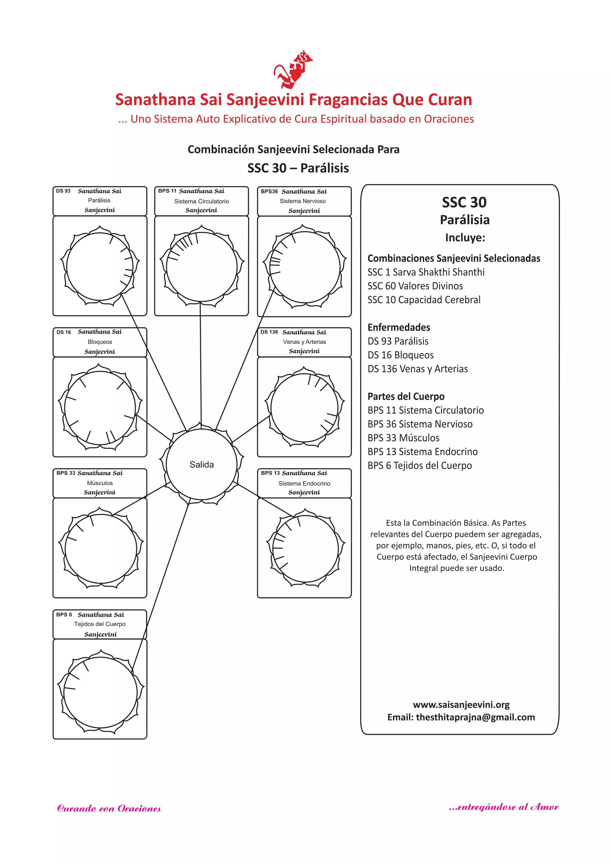 SSC 30
Incluye:
Parálisia
Combinaciones Sanjeevini Selecionadas
SSC 1 Sarva Shakthi Shanthi
SSC 60
SSC 10
Enfermedades
Partes del Cuerpo
Valores Divinos
Capacidad Cerebral
DS 93 Parálisis
DS 16 Bloqueos
DS 136 Venas y Arterias
BPS 11 Sistema Circulatorio
BPS 36 Sistema Nervioso
BPS 33 Músculos
BPS 13 Sistema Endocrino
BPS 6 Tejidos del CuerpoSalida
Sanathana Sai
Sanjeevini
BPS 6
Tejidos del Cuerpo
Sanathana Sai
Sanjeevini
BPS 13
Sistema Endocrino
Sanathana Sai
Sanjeevini
BPS 11
Sistema Circulatorio
Sanathana Sai
Sanjeevini
BPS 33
Músculos
DS 93 Sanathana Sai
Sanjeevini
Parálisis
DS 136 Sanathana Sai
Sanjeevini
Venas y Arterias
DS 16 Sanathana Sai
Sanjeevini
Bloqueos
SSC 30 – Parálisis
www.saisanjeevini.org
Email: thesthitaprajna@gmail.com
Sanathana Sai
Sanjeevini
BPS36
Sistema Nervioso
Esta la Combinación Básica. As Partes
relevantes del Cuerpo puedem ser agregadas,
por ejemplo, manos, pies, etc. O, si todo el
Cuerpo está afectado, el Sanjeevini Cuerpo
Integral puede ser usado.
Sanathana Sai Sanjeevini Fragancias Que Curan
Combinación Sanjeevini Selecionada Para
... Uno Sistema Auto Explicativo de Cura Espiritual basado en Oraciones
Curando con Oraciones ...entregándose al Amor
 