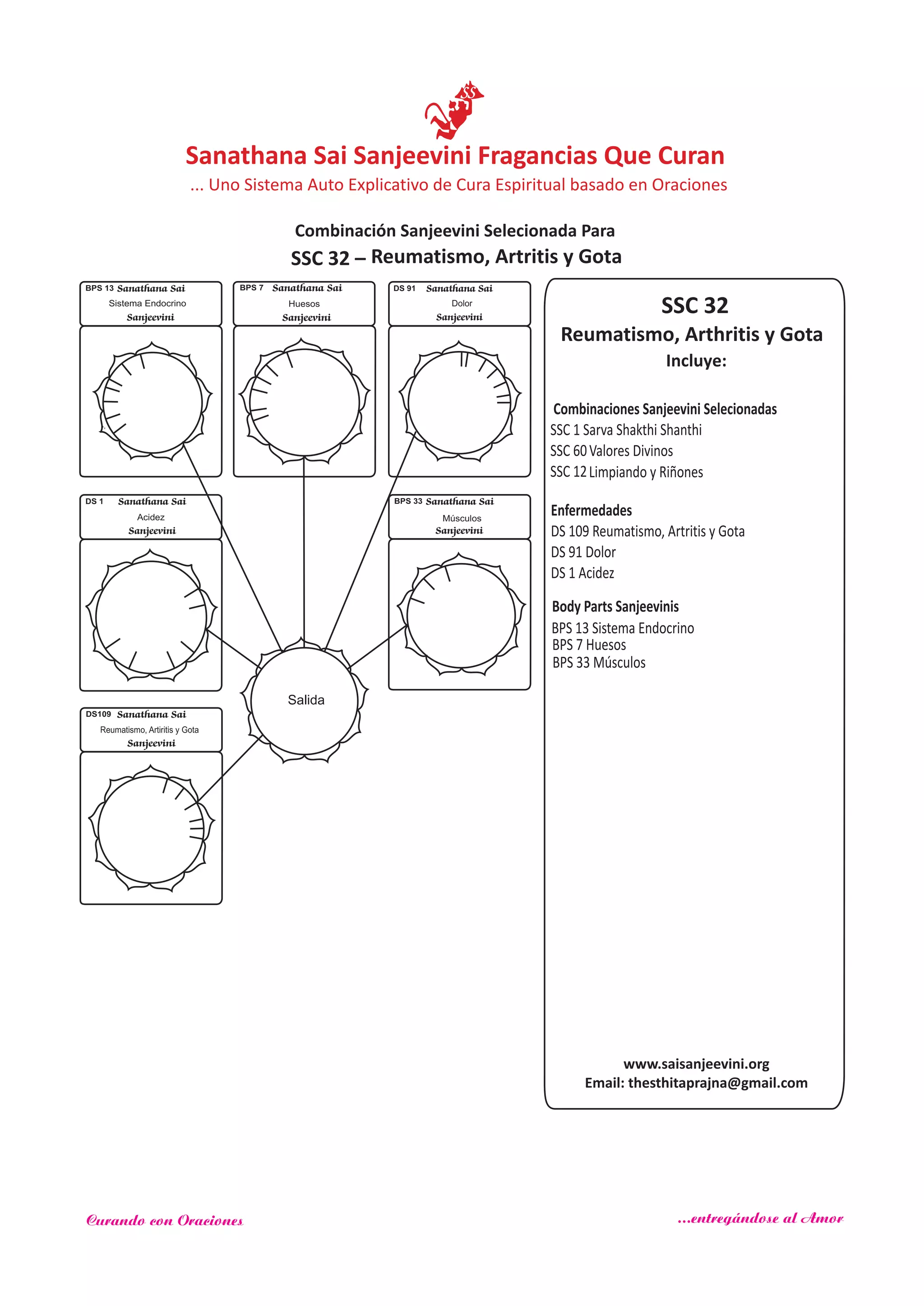SSC 32
Incluye:
Reumatismo, Arthritis y Gota
Combinaciones Sanjeevini Selecionadas
SSC 1 Sarva Shakthi Shanthi
SSC 60
SSC 12
Enfermedades
Body Parts Sanjeevinis
Valores Divinos
Limpiando y Riñones
DS 109 Reumatismo, Artritis y Gota
DS 91 Dolor
DS 1 Acidez
BPS 13 Sistema Endocrino
BPS 7 Huesos
BPS 33 Músculos
Salida
Sanathana Sai
Sanjeevini
BPS 13
Sistema Endocrino
Sanathana Sai
Sanjeevini
BPS 7
Huesos
Sanathana Sai
Sanjeevini
BPS 33
Músculos
DS 91 Sanathana Sai
Sanjeevini
Dolor
DS 1 Sanathana Sai
Sanjeevini
Acidez
SSC 32 – Reumatismo, Artritis y Gota
www.saisanjeevini.org
Email: thesthitaprajna@gmail.com
Sanathana Sai
Sanjeevini
DS109
Reumatismo, Artiritis y Gota
Sanathana Sai Sanjeevini Fragancias Que Curan
Combinación Sanjeevini Selecionada Para
... Uno Sistema Auto Explicativo de Cura Espiritual basado en Oraciones
Curando con Oraciones ...entregándose al Amor
 