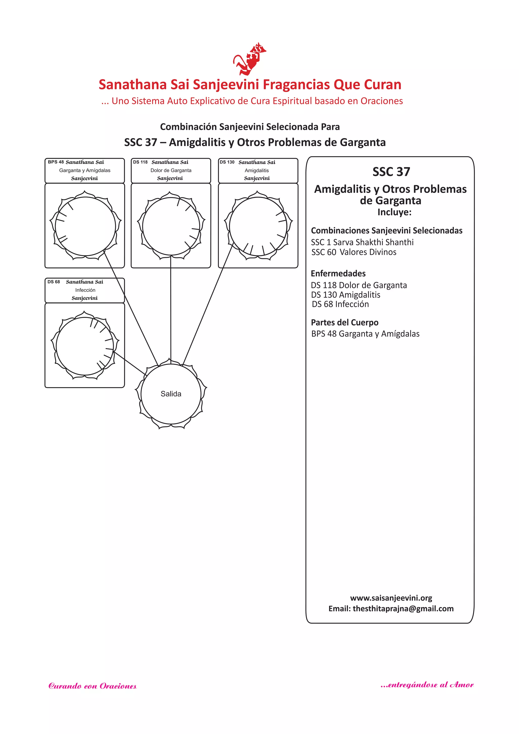 SSC 37
Incluye:
Amigdalitis y Otros Problemas
de Garganta
Combinaciones Sanjeevini Selecionadas
SSC 1 Sarva Shakthi Shanthi
Enfermedades
Partes del Cuerpo
SSC 60 Valores Divinos
DS 118 Dolor de Garganta
DS 130 Amigdalitis
DS 68 Infección
BPS 48 Garganta y Amígdalas
Salida
DS 68 Sanathana Sai
Sanjeevini
Infección
Sanathana Sai
Sanjeevini
BPS 48
Garganta y Amígdalas
DS 130 Sanathana Sai
Sanjeevini
Amigdalitis
DS 118 Sanathana Sai
Sanjeevini
Dolor de Garganta
SSC 37 – Amigdalitis y Otros Problemas de Garganta
www.saisanjeevini.org
Email: thesthitaprajna@gmail.com
Sanathana Sai Sanjeevini Fragancias Que Curan
Combinación Sanjeevini Selecionada Para
... Uno Sistema Auto Explicativo de Cura Espiritual basado en Oraciones
Curando con Oraciones ...entregándose al Amor
 