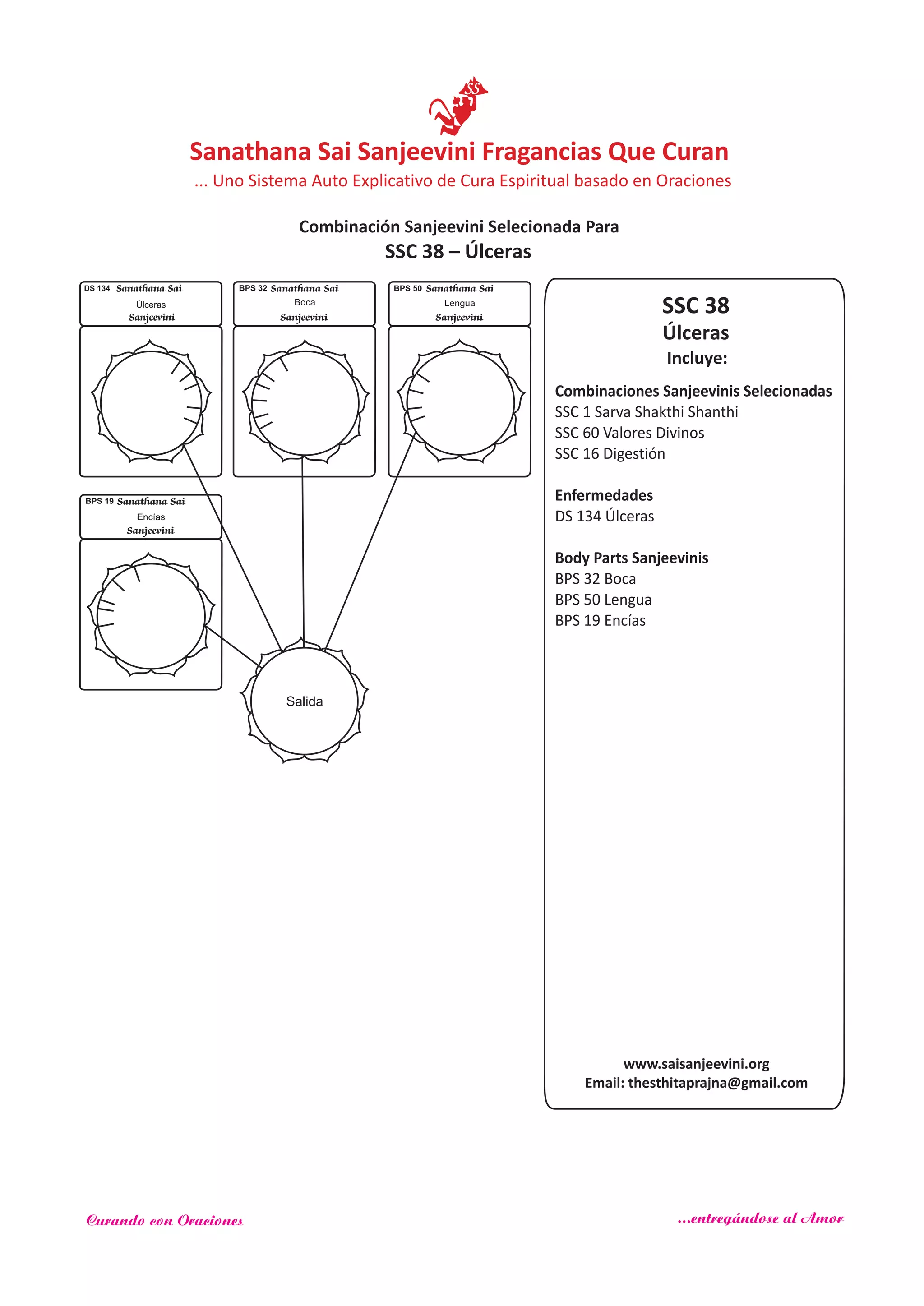 Sanathana Sai
Sanjeevini
BPS 19
Encías
SSC 38
Incluye:
Úlceras
Combinaciones Sanjeevinis Selecionadas
SSC 1 Sarva Shakthi Shanthi
SSC 60
SSC 16
Enfermedades
Body Parts Sanjeevinis
Valores Divinos
Digestión
DS 134 Úlceras
BPS 32 Boca
BPS 50 Lengua
BPS 19 Encías
Salida
Sanathana Sai
Sanjeevini
BPS 32
Boca
DS 134 Sanathana Sai
Sanjeevini
Úlceras
Sanathana Sai
Sanjeevini
BPS 50
Lengua
SSC 38 – Úlceras
www.saisanjeevini.org
Email: thesthitaprajna@gmail.com
Sanathana Sai Sanjeevini Fragancias Que Curan
Combinación Sanjeevini Selecionada Para
... Uno Sistema Auto Explicativo de Cura Espiritual basado en Oraciones
Curando con Oraciones ...entregándose al Amor
 
