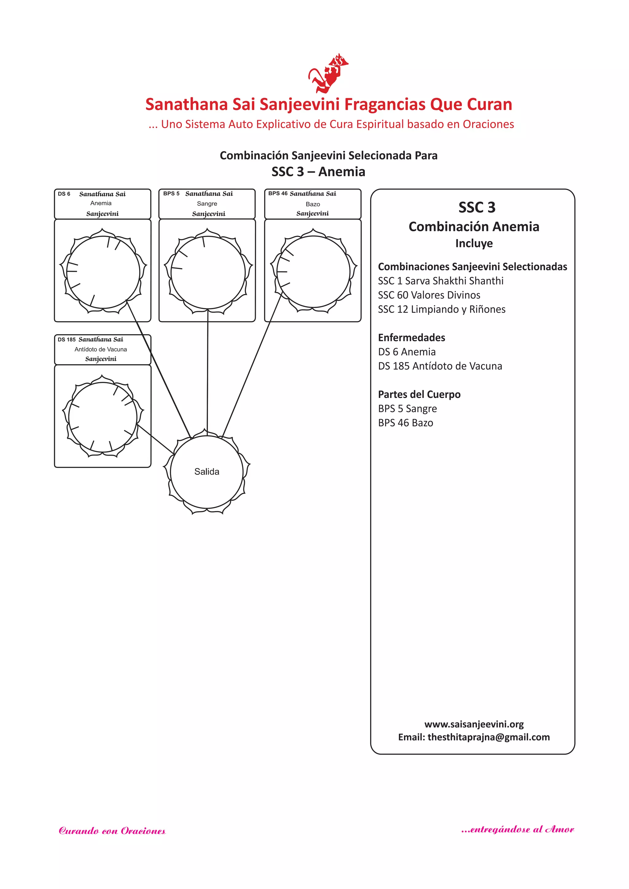 SSC 3
Combinación Anemia
Incluye
Sanathana Sai
Sanjeevini
BPS 5 Sanathana Sai
Sanjeevini
BPS 46Sanathana Sai
Sanjeevini
DS 6
Anemia
Salida
SSC 3 – Anemia
www.saisanjeevini.org
Email: thesthitaprajna@gmail.com
Combinaciones Sanjeevini Selectionadas
SSC 1 Sarva Shakthi Shanthi
SSC 60
SSC 12
Enfermedades
Partes del Cuerpo
Valores Divinos
Limpiando y Riñones
DS 6 Anemia
DS 185 Antídoto de Vacuna
BPS 5 Sangre
BPS 46 Bazo
Sanathana Sai
Sanjeevini
Antídoto de Vacuna
DS 185
Sangre Bazo
Sanathana Sai Sanjeevini Fragancias Que Curan
Combinación Sanjeevini Selecionada Para
... Uno Sistema Auto Explicativo de Cura Espiritual basado en Oraciones
Curando con Oraciones ...entregándose al Amor
 
