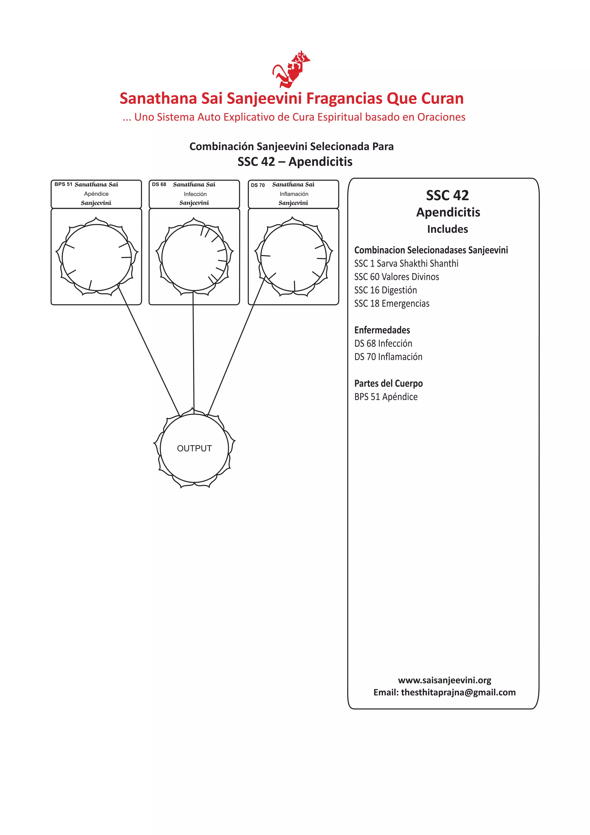 SSC 42
Includes
Apendicitis
Combinacion Selecionadases Sanjeevini
SSC 1 Sarva Shakthi Shanthi
SSC 60
SSC 16
Enfermedades
Partes del Cuerpo
Valores Divinos
Digestión
SSC 18 Emergencias
DS 68 Infección
DS 70 Inflamación
BPS 51 Apéndice
OUTPUT
Sanathana Sai
Sanjeevini
BPS 51
Apéndice
DS 70 Sanathana Sai
Sanjeevini
Inflamación
DS 68 Sanathana Sai
Sanjeevini
Infección
SSC 42 – Apendicitis
www.saisanjeevini.org
Email: thesthitaprajna@gmail.com
Sanathana Sai Sanjeevini Fragancias Que Curan
Combinación Sanjeevini Selecionada Para
... Uno Sistema Auto Explicativo de Cura Espiritual basado en Oraciones
 