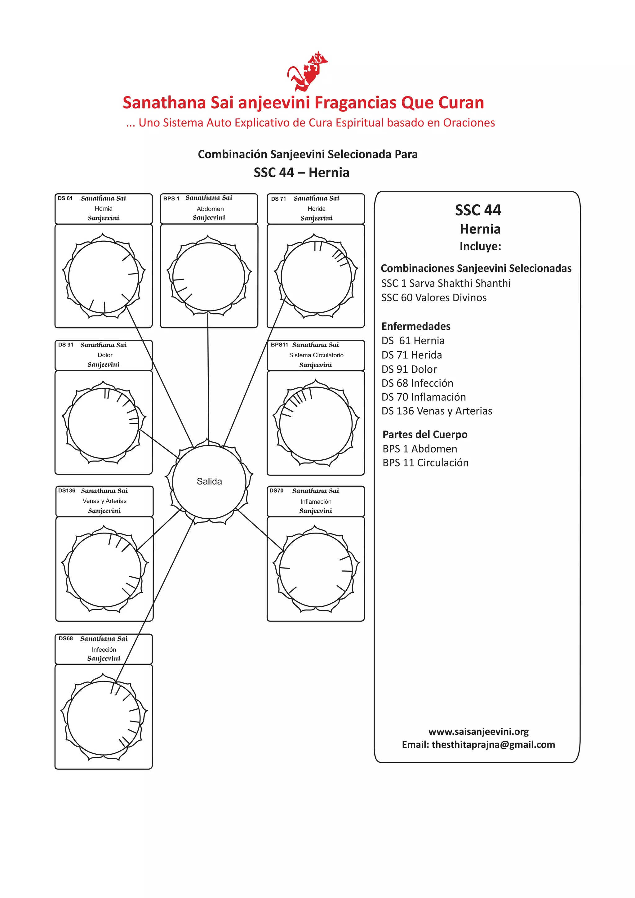 SSC 44
Incluye:
Hernia
Combinaciones Sanjeevini Selecionadas
SSC 1 Sarva Shakthi Shanthi
SSC 60
Enfermedades
Partes del Cuerpo
Valores Divinos
DS 61 Hernia
DS 71 Herida
DS 91 Dolor
DS 68 Infección
DS 70 Inflamación
DS 136 Venas y Arterias
BPS 1 Abdomen
BPS 11 Circulación
Salida
DS 61 Sanathana Sai
Sanjeevini
Hernia Abdomen
Sanathana Sai
Sanjeevini
BPS 1 Sanathana Sai
Sanjeevini
Herida
DS 71
DS 91 Sanathana Sai
Sanjeevini
Dolor
SSC 44 – Hernia
www.saisanjeevini.org
Email: thesthitaprajna@gmail.com
DS68 Sanathana Sai
Sanjeevini
Infección
Sanathana Sai
Sanjeevini
DS70
Inflamación
Sanathana Sai
Sanjeevini
DS136
Venas y Arterias
BPS11 Sanathana Sai
Sanjeevini
Sistema Circulatorio
Sanathana Sai anjeevini Fragancias Que Curan
Combinación Sanjeevini Selecionada Para
... Uno Sistema Auto Explicativo de Cura Espiritual basado en Oraciones
 