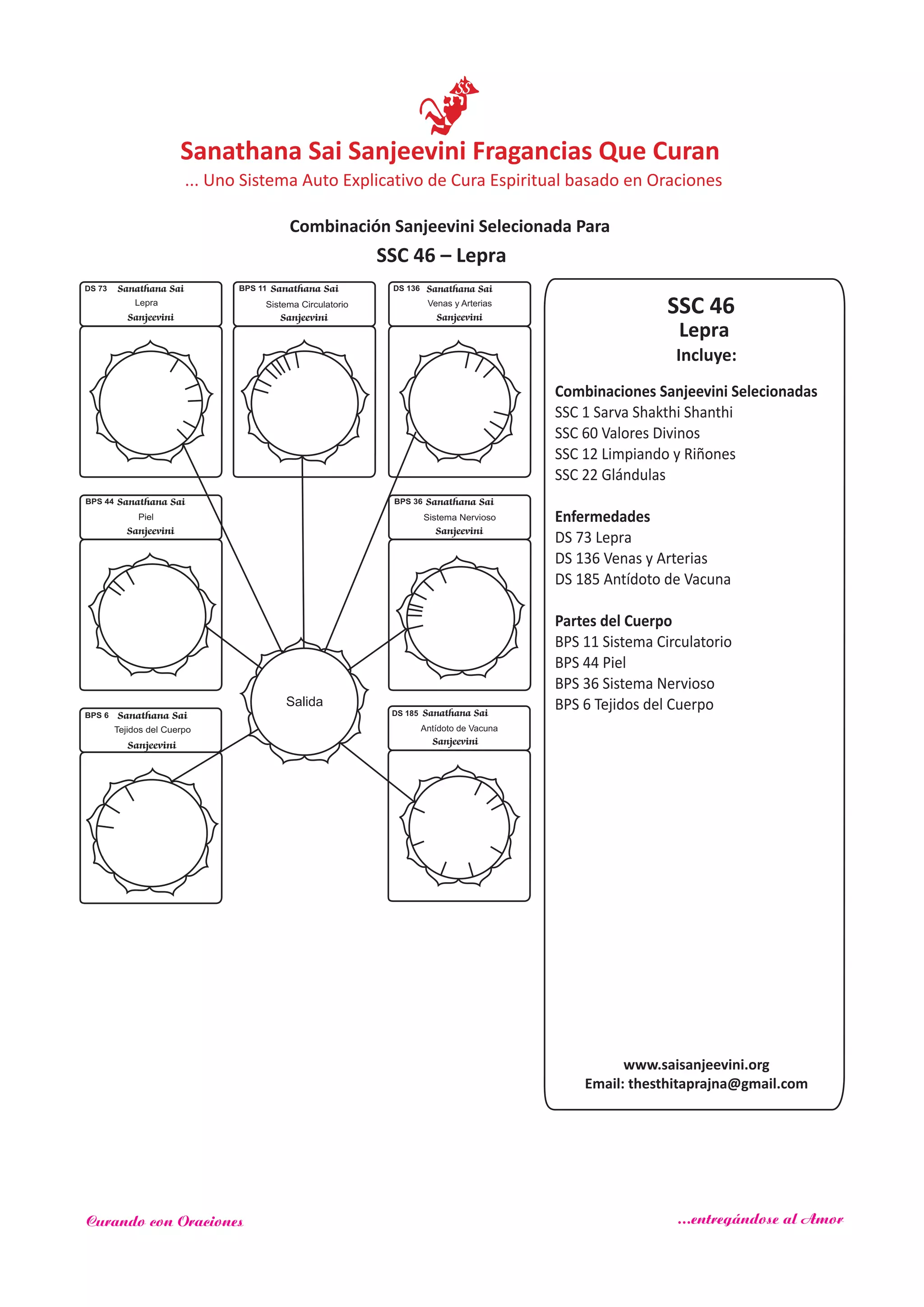 SSC 46
Incluye:
Lepra
Combinaciones Sanjeevini Selecionadas
SSC 1 Sarva Shakthi Shanthi
SSC 60
SSC 12
Enfermedades
Partes del Cuerpo
Valores Divinos
Limpiando y Riñones
SSC 22 Glándulas
DS 73 Lepra
DS 136 Venas y Arterias
DS 185 Antídoto de Vacuna
BPS 11 Sistema Circulatorio
BPS 44 Piel
BPS 36 Sistema Nervioso
BPS 6 Tejidos del CuerpoSalida
DS 136 Sanathana Sai
Sanjeevini
Venas y Arterias
Sanathana Sai
Sanjeevini
BPS 11
Sistema Circulatorio
Sanathana Sai
Sanjeevini
BPS 44
Piel
Sanathana Sai
Sanjeevini
BPS 36
Sistema Nervioso
DS 73 Sanathana Sai
Sanjeevini
Lepra
Sanathana Sai
Sanjeevini
BPS 6
Tejidos del Cuerpo
SSC 46 – Lepra
www.saisanjeevini.org
Email: thesthitaprajna@gmail.com
Sanathana Sai
Sanjeevini
Antídoto de Vacuna
DS 185
Sanathana Sai Sanjeevini Fragancias Que Curan
Combinación Sanjeevini Selecionada Para
... Uno Sistema Auto Explicativo de Cura Espiritual basado en Oraciones
Curando con Oraciones ...entregándose al Amor
 