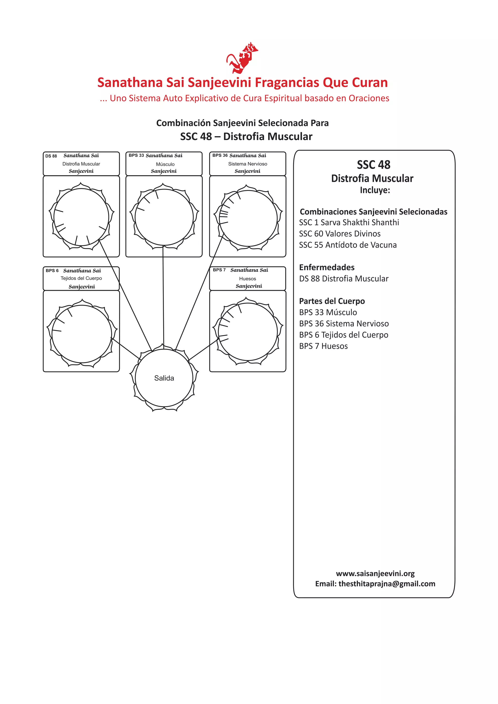 SSC 48
Incluye:
Distrofia Muscular
Combinaciones Sanjeevini Selecionadas
SSC 1 Sarva Shakthi Shanthi
SSC 60
Enfermedades
Partes del Cuerpo
Valores Divinos
SSC 55 Antídoto de Vacuna
DS 88 Distrofia Muscular
BPS 33 Músculo
BPS 36 Sistema Nervioso
BPS 6 Tejidos del Cuerpo
BPS 7 Huesos
Salida
Sanathana Sai
Sanjeevini
BPS 36
Sistema Nervioso
Sanathana Sai
Sanjeevini
BPS 6
Tejidos del Cuerpo
Sanathana Sai
Sanjeevini
BPS 33
Músculo
Sanathana Sai
Sanjeevini
BPS 7
Huesos
DS 88 Sanathana Sai
Sanjeevini
Distrofia Muscular
SSC 48 – Distrofia Muscular
www.saisanjeevini.org
Email: thesthitaprajna@gmail.com
Sanathana Sai Sanjeevini Fragancias Que Curan
Combinación Sanjeevini Selecionada Para
... Uno Sistema Auto Explicativo de Cura Espiritual basado en Oraciones
 