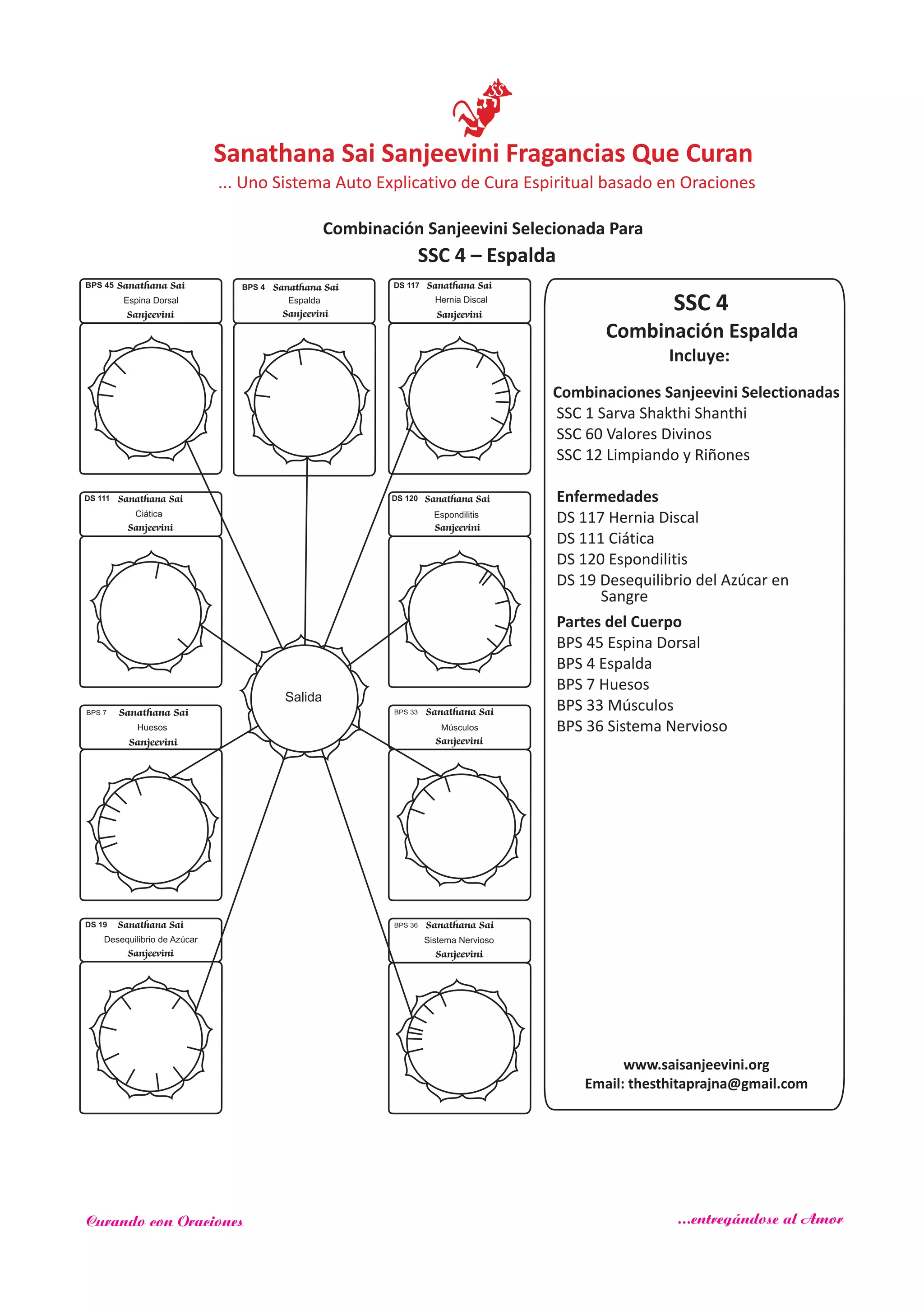 SSC 4
Combinación Espalda
Incluye:
Salida
Combinaciones Sanjeevini Selectionadas
SSC 1 Sarva Shakthi Shanthi
SSC 60
SSC 12
Enfermedades
DS 117
Partes del Cuerpo
BPS 45
Valores Divinos
Limpiando y Riñones
Hernia Discal
DS 111 Ciática
DS 120 Espondilitis
DS 19 Desequilibrio del Azúcar en
Espina Dorsal
BPS 4 Espalda
BPS 7 Huesos
BPS 33 Músculos
BPS 36 Sistema Nervioso
Sanathana Sai
Sanjeevini
BPS 45 DS 117 Sanathana Sai
Sanjeevini
Hernia Discal
DS 111 Sanathana Sai
Sanjeevini
Ciática
DS 120 Sanathana Sai
Sanjeevini
Espondilitis
Sanathana Sai
Sanjeevini
BPS 33Sanathana Sai
Sanjeevini
BPS 7
Sanathana Sai
Sanjeevini
DS 19
Desequilibrio de Azúcar
Sanathana Sai
Sanjeevini
BPS 36
www.saisanjeevini.org
Email: thesthitaprajna@gmail.com
Sanathana Sai
Sanjeevini
BPS 4
Espalda
SSC 4 – Espalda
Sangre
Espina Dorsal
Huesos Músculos
Sistema Nervioso
Sanathana Sai Sanjeevini Fragancias Que Curan
Combinación Sanjeevini Selecionada Para
... Uno Sistema Auto Explicativo de Cura Espiritual basado en Oraciones
Curando con Oraciones ...entregándose al Amor
 