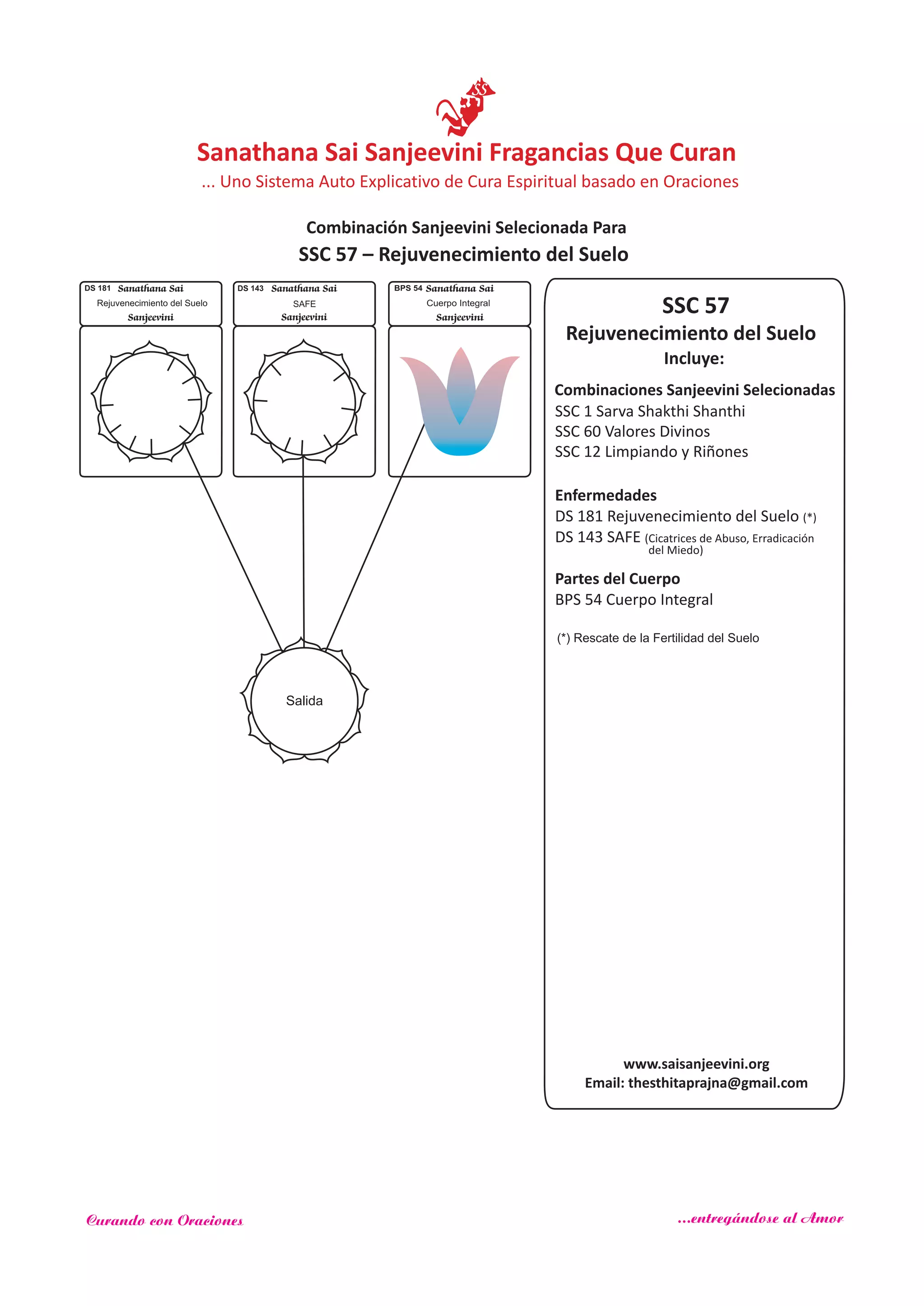 SSC 57
Incluye:
Rejuvenecimiento del Suelo
Combinaciones Sanjeevini Selecionadas
SSC 1 Sarva Shakthi Shanthi
SSC 60 Valores Divinos
SSC 12 Limpiando y Riñones
Enfermedades
Partes del Cuerpo
DS 181 Rejuvenecimiento del Suelo (*)
DS 143 SAFE (Cicatrices de Abuso, Erradicación
BPS 54 Cuerpo Integral
Salida
DS 143 Sanathana Sai
Sanjeevini
SAFE
DS 181 Sanathana Sai
Sanjeevini
Rejuvenecimiento del Suelo
Sanathana Sai
Sanjeevini
BPS 54
Cuerpo Integral
SSC 57 – Rejuvenecimiento del Suelo
www.saisanjeevini.org
Email: thesthitaprajna@gmail.com
del Miedo)
Sanathana Sai Sanjeevini Fragancias Que Curan
Combinación Sanjeevini Selecionada Para
... Uno Sistema Auto Explicativo de Cura Espiritual basado en Oraciones
Curando con Oraciones ...entregándose al Amor
(*) Rescate de la Fertilidad del Suelo
 