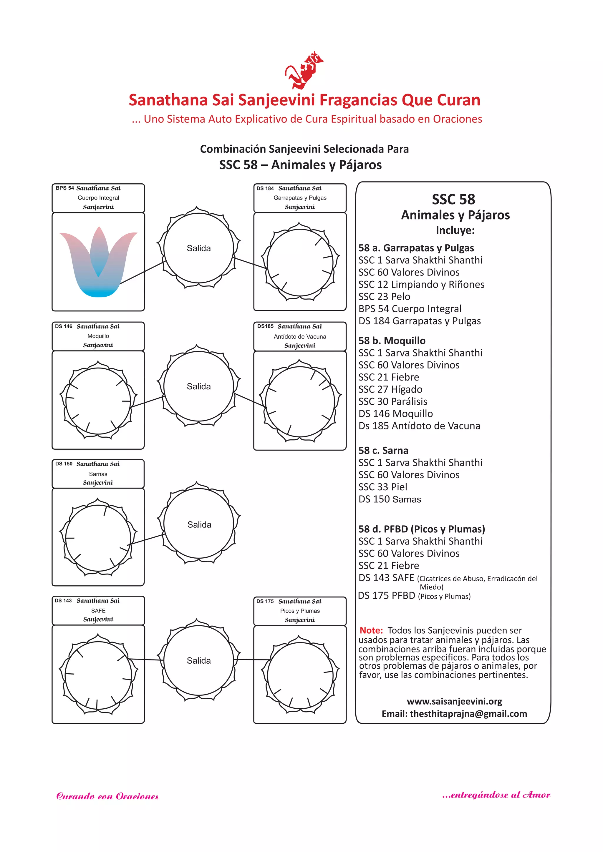 SSC 58
Animales y Pájaros
Incluye:
Salida
Salida
Salida
Salida
DS 143 Sanathana Sai
Sanjeevini
SAFE
DS 184 Sanathana Sai
Sanjeevini
Garrapatas y Pulgas
DS 150 Sanathana Sai
Sanjeevini
Sarnas
DS 146 Sanathana Sai
Sanjeevini
Moquillo
DS 175 Sanathana Sai
Sanjeevini
Picos y Plumas
Sanathana Sai
Sanjeevini
BPS 54
Cuerpo Integral
SSC 58 – Animales y Pájaros
www.saisanjeevini.org
Email: thesthitaprajna@gmail.com
58 a. Garrapatas y Pulgas
SSC 1 Sarva Shakthi Shanthi
SSC 60 Valores Divinos
SSC 12 Limpiando y Riñones
SSC 23 Pelo
BPS 54 Cuerpo Integral
DS 184 Garrapatas y Pulgas
58 c. Sarna
SSC 1 Sarva Shakthi Shanthi
SSC 60 Valores Divinos
SSC 33 Piel
DS 150 Sarnas
58 d. PFBD (Picos y Plumas)
SSC 1 Sarva Shakthi Shanthi
SSC 60 Valores Divinos
SSC 21 Fiebre
DS 143 SAFE (Cicatrices de Abuso, Erradicacón del
DS 175 PFBD (Picos y Plumas)
58 b. Moquillo
SSC 1 Sarva Shakthi Shanthi
SSC 60 Valores Divinos
SSC 21 Fiebre
SSC 27 Hígado
SSC 30 Parálisis
DS 146 Moquillo
Ds 185 Antídoto de Vacuna
DS185 Sanathana Sai
Sanjeevini
Antídoto de Vacuna
Note: Todos los Sanjeevinis pueden ser
usados para tratar animales y pájaros. Las
combinaciones arriba fueran incluidas porque
son problemas especificos. Para todos los
otros problemas de pájaros o animales, por
favor, use las combinaciones pertinentes.
Miedo)
Sanathana Sai Sanjeevini Fragancias Que Curan
Combinación Sanjeevini Selecionada Para
... Uno Sistema Auto Explicativo de Cura Espiritual basado en Oraciones
Curando con Oraciones ...entregándose al Amor
 