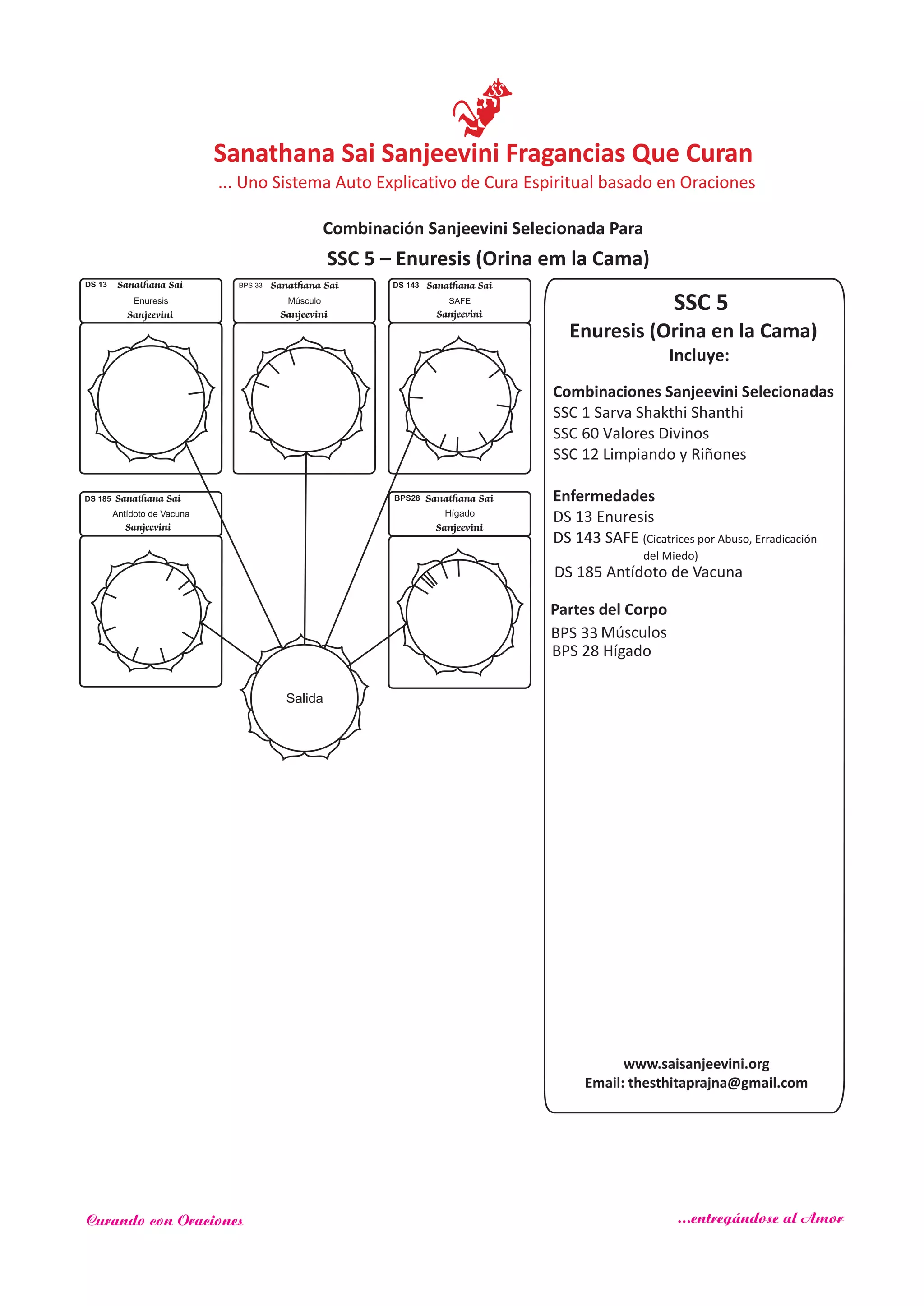 Sanathana Sai
Sanjeevini
Antídoto de Vacuna
DS 185
SSC 5
Enuresis (Orina en la Cama)
Incluye:
Combinaciones Sanjeevini Selecionadas
SSC 1 Sarva Shakthi Shanthi
Enfermedades
DS 13
Partes del Corpo
BPS 33
SSC 60 Valores Divinos
SSC 12 Limpiando y Riñones
Enuresis
DS 143 SAFE (Cicatrices por Abuso, Erradicación
DS 185 Antídoto de Vacuna
Músculos
BPS 28 Hígado
Salida
DS 13 Sanathana Sai
Sanjeevini
Enuresis
Sanathana Sai
Sanjeevini
BPS 33 DS 143 Sanathana Sai
Sanjeevini
SSC 5 – Enuresis (Orina em la Cama)
www.saisanjeevini.org
Email: thesthitaprajna@gmail.com
Sanathana Sai
Sanjeevini
BPS28
Hígado
del Miedo)
Músculo SAFE
Sanathana Sai Sanjeevini Fragancias Que Curan
Combinación Sanjeevini Selecionada Para
... Uno Sistema Auto Explicativo de Cura Espiritual basado en Oraciones
Curando con Oraciones ...entregándose al Amor
 