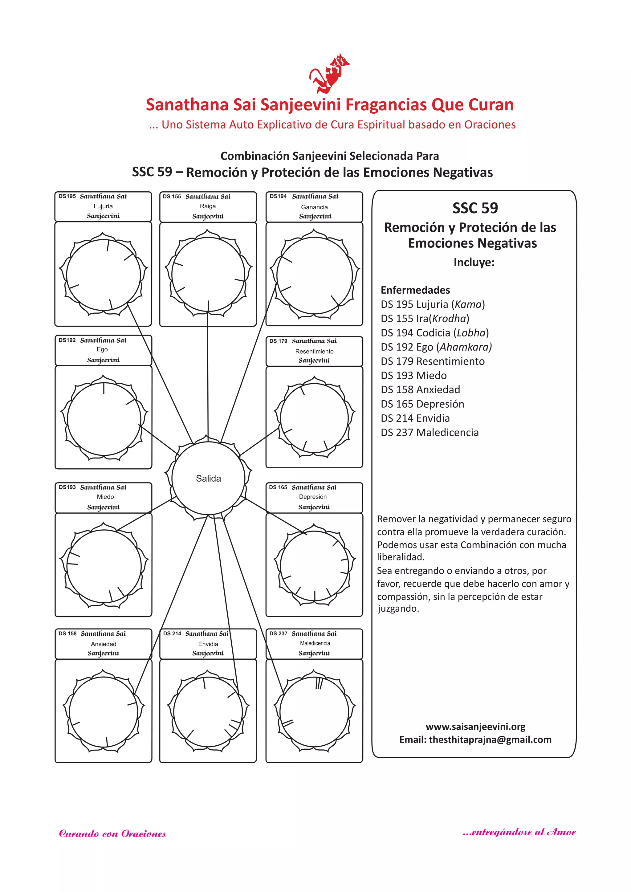 SSC 59
Incluye:
Remoción y Proteción de las
Emociones Negativas
Salida
Sanathana Sai
Sanjeevini
DS192
Ego
DS194 Sanathana Sai
Sanjeevini
Ganancia
Sanathana Sai
Sanjeevini
DS193
Miedo
Sanathana Sai
Sanjeevini
DS195
Lujuria
Sanathana Sai
Sanjeevini
Ansiedad
DS 158 Sanathana Sai
Sanjeevini
Envidia
DS 214 Sanathana Sai
Sanjeevini
Maledicencia
DS 237
DS 155 Sanathana Sai
Sanjeevini
Raiga
DS 165 Sanathana Sai
Sanjeevini
Depresión
Sanathana Sai
Sanjeevini
Resentimiento
DS 179
SSC 59 – Remoción y Proteción de las Emociones Negativas
www.saisanjeevini.org
Email: thesthitaprajna@gmail.com
Enfermedades
DS 195 Lujuria (Kama)
DS 155 Ira(Krodha)
DS 194 Codicia (Lobha)
DS 192 Ego (Ahamkara)
DS 179 Resentimiento
DS 193 Miedo
DS 158 Anxiedad
DS 165 Depresión
DS 214 Envidia
DS 237 Maledicencia
Remover la negatividad y permanecer seguro
contra ella promueve la verdadera curación.
Podemos usar esta Combinación con mucha
liberalidad.
Sea entregando o enviando a otros, por
favor, recuerde que debe hacerlo con amor y
compassión, sin la percepción de estar
juzgando.
Sanathana Sai Sanjeevini Fragancias Que Curan
Combinación Sanjeevini Selecionada Para
... Uno Sistema Auto Explicativo de Cura Espiritual basado en Oraciones
Curando con Oraciones ...entregándose al Amor
 