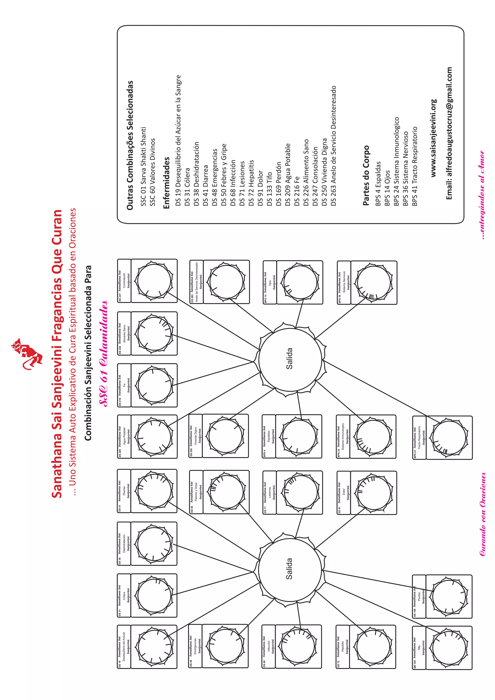 Salida
SanathanaSai
Sanjeevini
DesequilibriodelAzúcar
DS19SanathanaSai
Sanjeevini
Cólera
DS31SanathanaSai
Sanjeevini
Deshidratación
DS38SanathanaSai
Sanjeevini
DS41
SanathanaSai
Sanjeevini
DS133SanathanaSai
Sanjeevini
SanathanaSai
Sanjeevini
Emergencias
DS48
SanathanaSai
Sanjeevini
Infección
DS68
SanathanaSai
Sanjeevini
Dolor
DS72
SanathanaSai
Sanjeevini
FiebresyGripe
DS50
SanathanaSai
Sanjeevini
Hepatitis
DS71
SanathanaSai
Sanjeevini
Tifo
DS91
Diarrea
Lesiones
DS133
Tifo
DS169
Perdón
Salida
SanathanaSai
Sanjeevini
AguaPotablel
DS209SanathanaSai
Sanjeevini
Fe
DS216SanathanaSai
Sanjeevini
AlimentoSano
DS226SanathanaSai
Sanjeevini
DS247
SanathanaSai
Sanjeevini
VivendaDigna
DS250
SanathanaSai
Sanjeevini
Espaldas
BPS4
SanathanaSai
Sanjeevini
SistemaNervioso
BPS24
SanathanaSai
Sanjeevini
AnelodeServicioDesinteresado
DS263
SanathanaSai
Sanjeevini
SistemaInmunologico
BPS14
SanathanaSai
Sanjeevini
BPS36
Consolación
Ojos
SanathanaSai
Sanjeevini
BPS41
TractoRespiratorio
Enfermidades
www.saisanjeevini.org
Email:alfredoaugustocruz@gmail.com
OutrasCombinaçõesSelecionadas
SSC01SarvaShaktiShanti
SSC60ValoresDivinos
DS19DesequilibriodelAzúcarenlaSangre
DS31Cólera
DS38Deshidratación
DS41Diarrea
DS48Emergencias
DS50FebresyGripe
DS68Infección
DS71Lesiones
DS72Hepatitis
DS91Dolor
DS133Tifo
DS169Perdón
DS209AguaPotable
DS216Fe
DS226AlimentoSano
DS247Consolación
DS250ViviendaDigna
DS263AnelodeServicioDesinteresado
BPS4Espaldas
BPS14Ojos
BPS24SistemaInmunologico
BPS36SistemaNervioso
BPS41TractoRespiratorio
PartesdoCorpo
SSC61Calamidades
SanathanaSaiSanjeeviniFraganciasQueCuran
...UnoSistemaAutoExplicativodeCuraEspiritualbasadoenOraciones
CombinaciónSanjeeviniSeleccionadaPara
CurandoconOraciones...entregándosealAmor
 