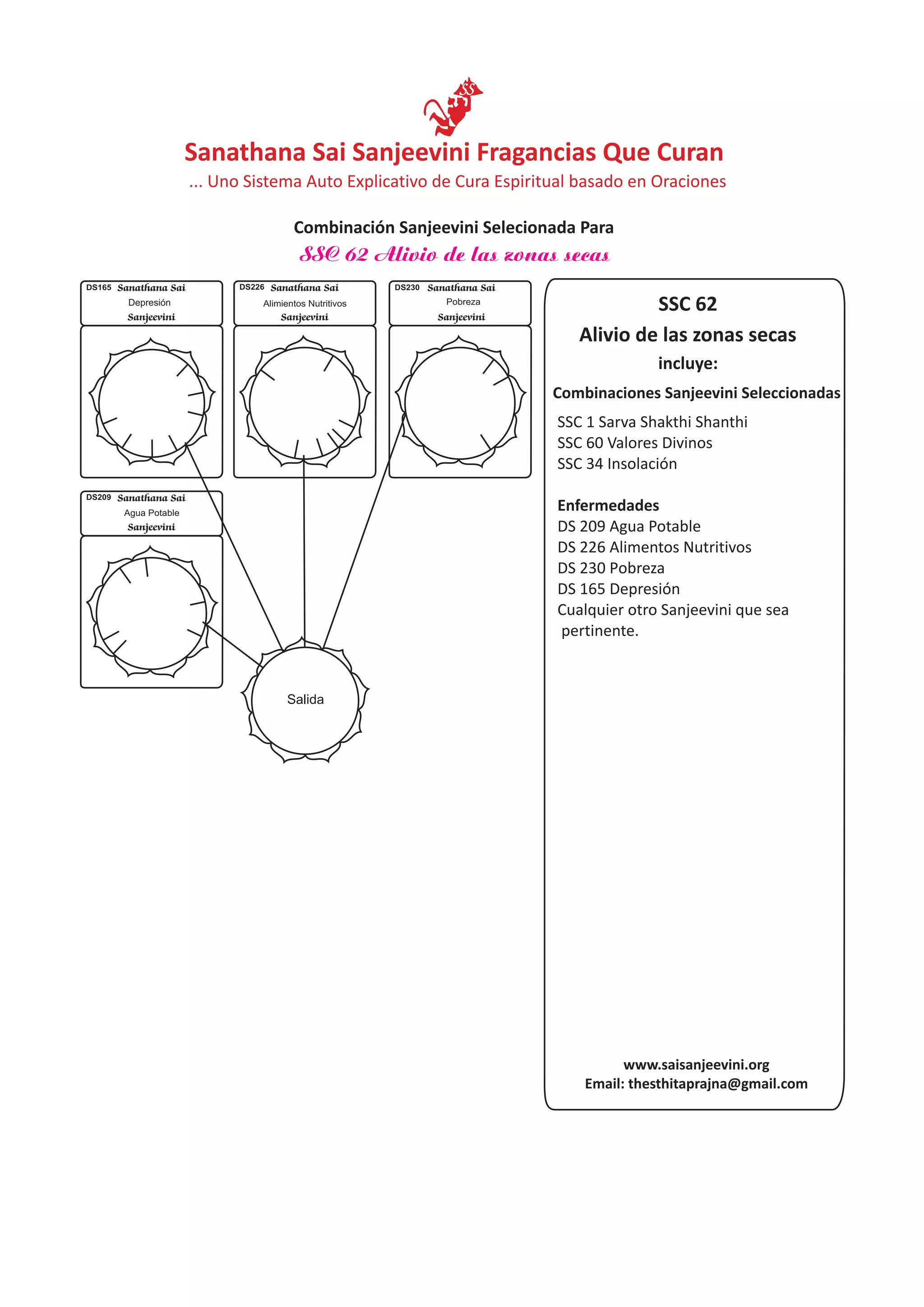 incluye:
Salida
SSC 62 Alivio de las zonas secas
www.saisanjeevini.org
Email: thesthitaprajna@gmail.com
Combinaciones Sanjeevini Seleccionadas
SSC 1 Sarva Shakthi Shanthi
SSC 60 Valores Divinos
SSC 34 Insolación
Enfermedades
DS 209 Agua Potable
DS 226 Alimentos Nutritivos
DS 230 Pobreza
DS 165 Depresión
Cualquier otro Sanjeevini que sea
pertinente.
Sanathana Sai
Sanjeevini
DS165
Depresión
DS209 Sanathana Sai
Sanjeevini
Agua Potable
DS226 Sanathana Sai
Sanjeevini
Alimientos Nutritivos
DS230 Sanathana Sai
Sanjeevini
Pobreza
Alivio de las zonas secas
Sanathana Sai Sanjeevini Fragancias Que Curan
Combinación Sanjeevini Selecionada Para
... Uno Sistema Auto Explicativo de Cura Espiritual basado en Oraciones
SSC 62
 