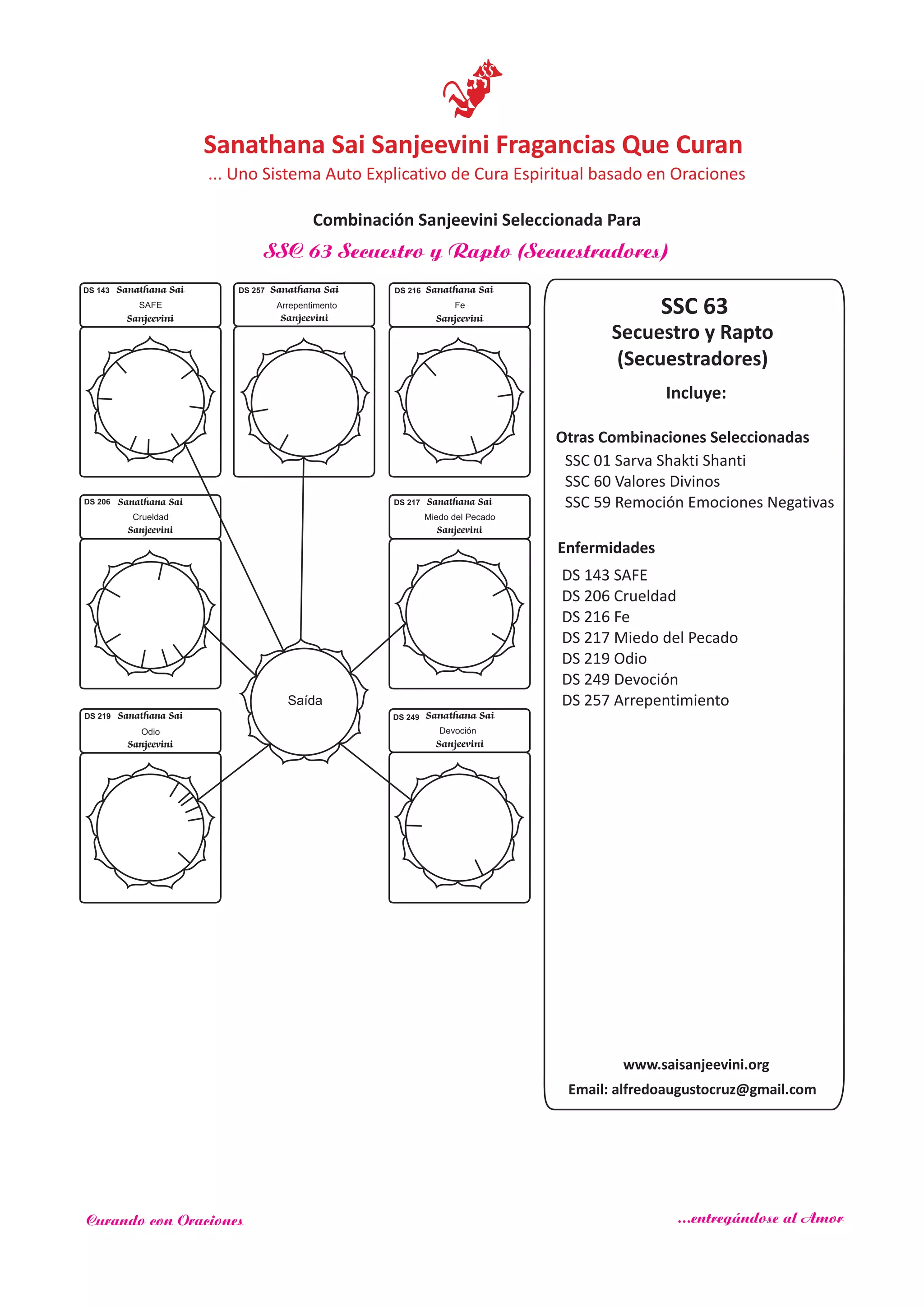 SSC 63
Incluye:
Saída
Sanathana Sai
Sanjeevini
Sanathana Sai
Sanjeevini
Sanathana Sai
Sanjeevini
Sanathana Sai
Sanjeevini
Sanathana Sai
Sanjeevini
Sanathana Sai
Sanjeevini
Enfermidades
SSC 63 Secuestro y Rapto (Secuestradores)
www.saisanjeevini.org
Email: alfredoaugustocruz@gmail.com
Otras Combinaciones Seleccionadas
Sanathana Sai
Sanjeevini
SAFE
SSC 01 Sarva Shakti Shanti
SSC 60 Valores Divinos
SSC 59 Remoción Emociones Negativas
Secuestro y Rapto
(Secuestradores)
DS 143 SAFE
DS 206 Crueldad
DS 216 Fe
DS 217 Miedo del Pecado
DS 219 Odio
DS 249 Devoción
DS 257 Arrepentimiento
DS 143
DS 206 DS 217
DS 219 DS 249
DS 257
Crueldad Miedo del Pecado
Odio Devoción
Arrepentimento
Sanathana Sai Sanjeevini Fragancias Que Curan
... Uno Sistema Auto Explicativo de Cura Espiritual basado en Oraciones
Combinación Sanjeevini Seleccionada Para
Curando con Oraciones ...entregándose al Amor
DS 216
Fe
 
