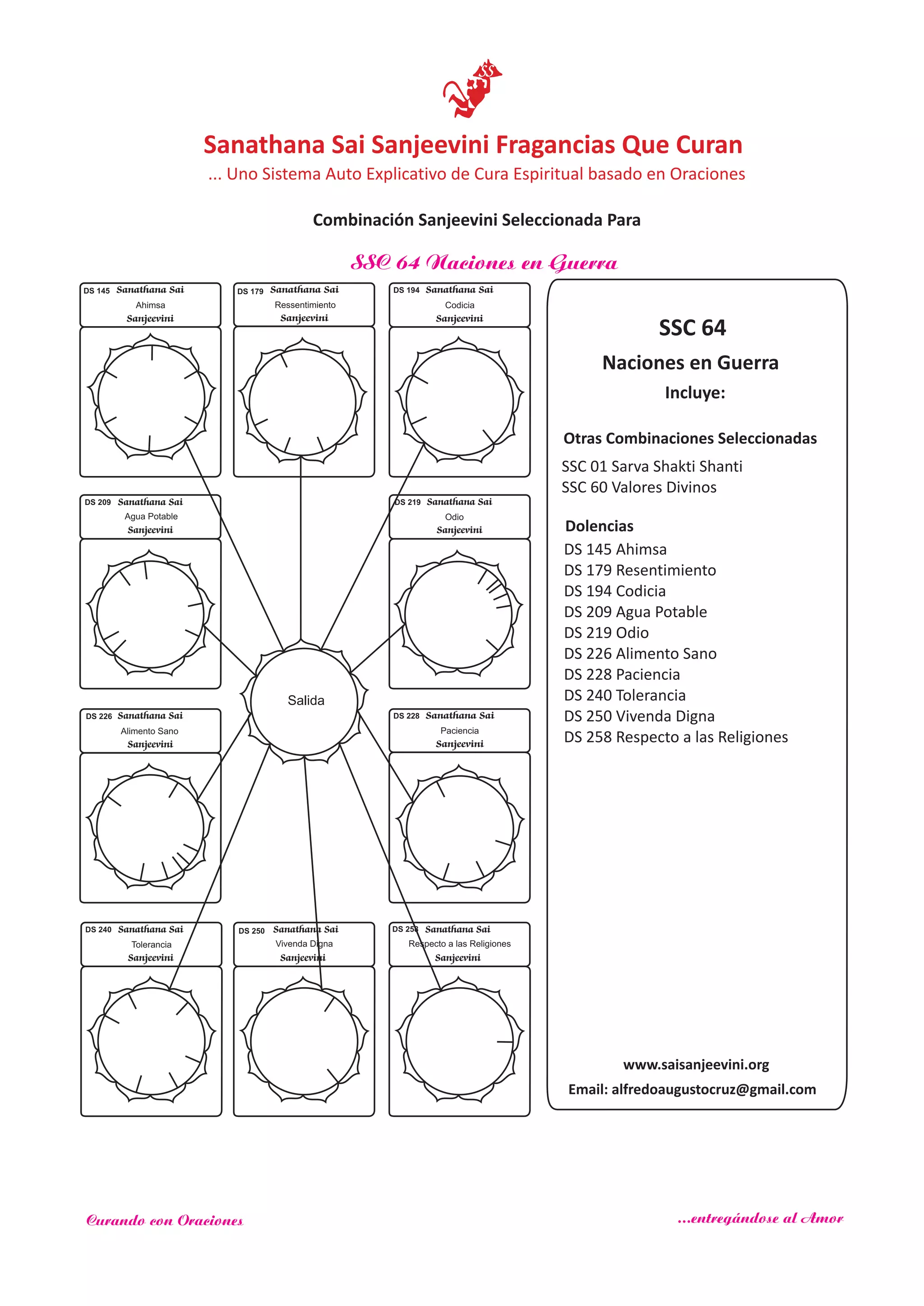Salida
Sanathana Sai
Sanjeevini
Sanathana Sai
Sanjeevini
Sanathana Sai
Sanjeevini
Sanathana Sai
Sanjeevini
Sanathana Sai
Sanjeevini
Sanathana Sai
Sanjeevini
www.saisanjeevini.org
Email: alfredoaugustocruz@gmail.com
Sanathana Sai
Sanjeevini
Sanathana Sai
Sanjeevini
Sanathana Sai
Sanjeevini
Sanathana Sai
Sanjeevini
Ahimsa
DS 145 DS 179 DS 194
DS 209 DS 219
Ressentimiento Codicia
Agua Potable Odio
DS 226
Alimento Sano
DS 228
Paciencia
DS 240
Tolerancia
DS 250
Vivenda Digna
DS 258
Respecto a las Religiones
Sanathana Sai Sanjeevini Fragancias Que Curan
... Uno Sistema Auto Explicativo de Cura Espiritual basado en Oraciones
Combinación Sanjeevini Seleccionada Para
Curando con Oraciones ...entregándose al Amor
SSC 64 Naciones en Guerra
SSC 64
Incluye:
Naciones en Guerra
Dolencias
Otras Combinaciones Seleccionadas
SSC 01 Sarva Shakti Shanti
SSC 60 Valores Divinos
DS 179 Resentimiento
DS 194 Codicia
DS 209 Agua Potable
DS 219 Odio
DS 226 Alimento Sano
DS 228 Paciencia
DS 240 Tolerancia
DS 250 Vivenda Digna
DS 258 Respecto a las Religiones
DS 145 Ahimsa
 