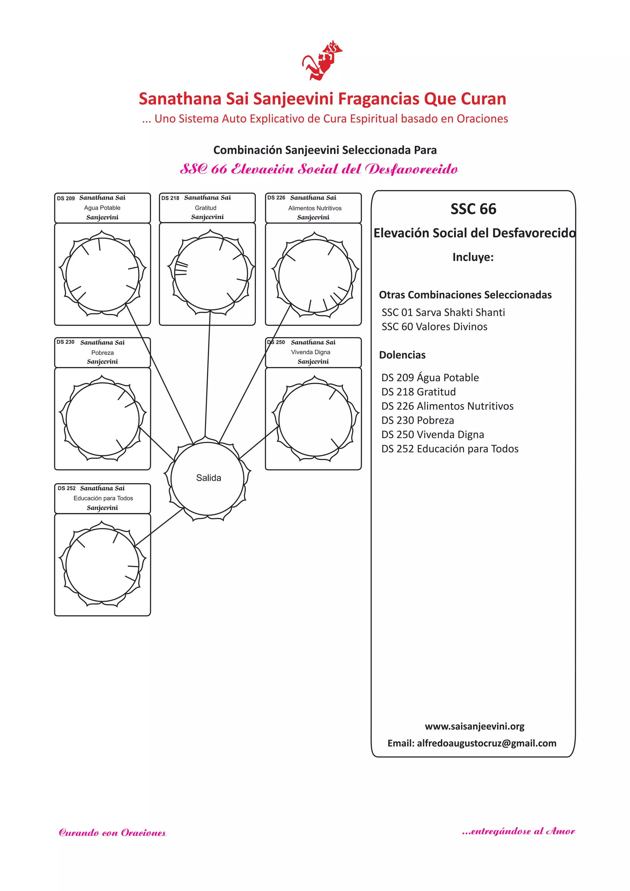 SSC 66
Incluye:
Salida
Sanathana Sai
Sanjeevini
Sanathana Sai
Sanjeevini
Sanathana Sai
Sanjeevini
Sanathana Sai
Sanjeevini
Sanathana Sai
Sanjeevini
Dolencias
SSC 66 Elevación Social del Desfavorecido
www.saisanjeevini.org
Email: alfredoaugustocruz@gmail.com
Otras Combinaciones Seleccionadas
Sanathana Sai
Sanjeevini
Agua Potable
DS 209
SSC 01 Sarva Shakti Shanti
SSC 60 Valores Divinos
DS 209 Água Potable
DS 218 Gratitud
DS 226 Alimentos Nutritivos
DS 230 Pobreza
DS 250 Vivenda Digna
DS 252 Educación para Todos
Gratitud
DS 218
Alimentos Nutritivos
DS 226
Pobreza
DS 230
Vivenda Digna
DS 250
Educación para Todos
DS 252
Elevación Social del Desfavorecido
Sanathana Sai Sanjeevini Fragancias Que Curan
... Uno Sistema Auto Explicativo de Cura Espiritual basado en Oraciones
Combinación Sanjeevini Seleccionada Para
Curando con Oraciones ...entregándose al Amor
 