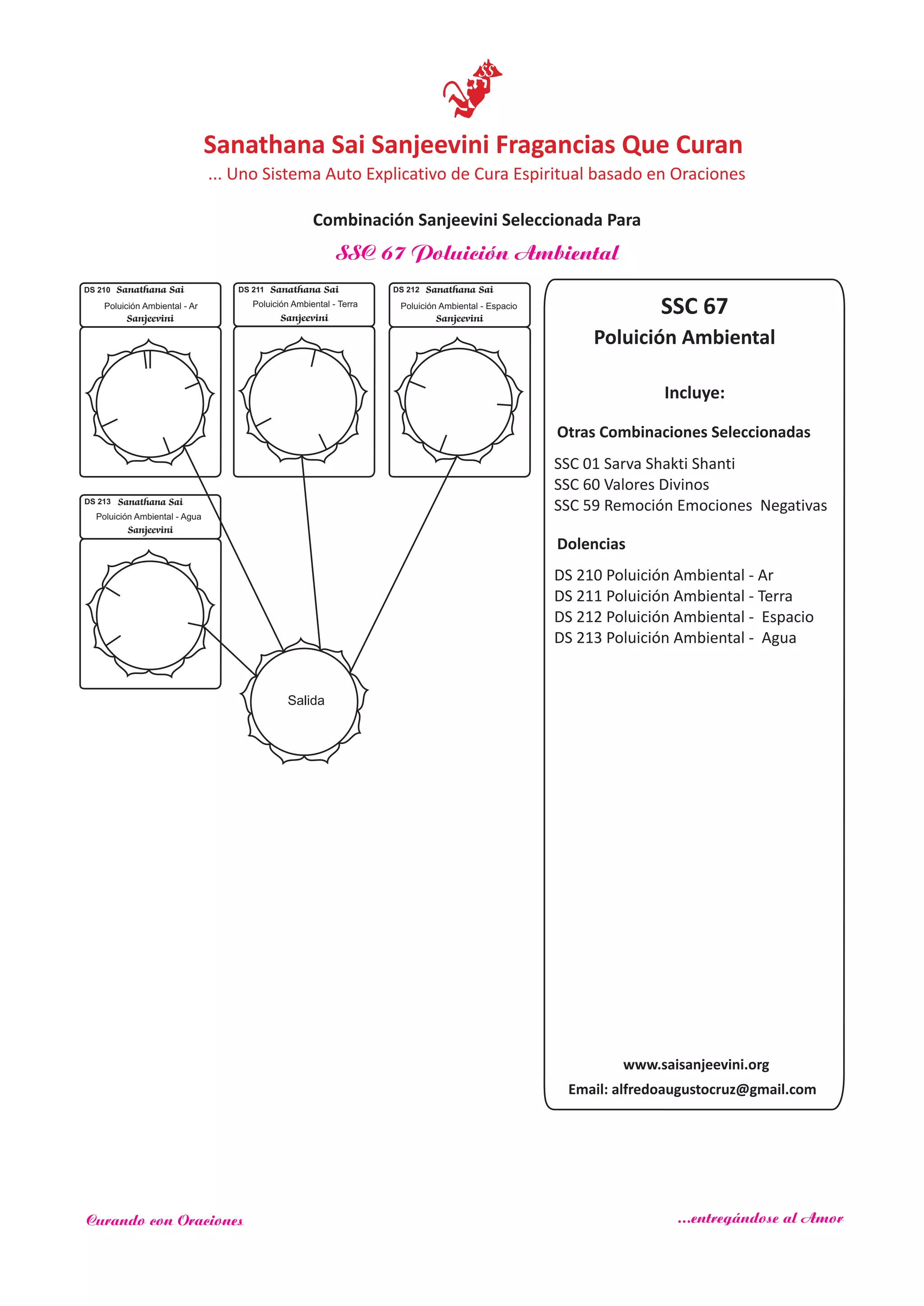 SSC 67
Incluye:
Salida
Sanathana Sai
Sanjeevini
Sanathana Sai
Sanjeevini
Sanathana Sai
Sanjeevini
Dolencias
SSC 67 Poluición Ambiental
www.saisanjeevini.org
Email: alfredoaugustocruz@gmail.com
Otras Combinaciones Seleccionadas
Sanathana Sai
Sanjeevini
Poluición Ambiental - Terra
DS 211
SSC 01 Sarva Shakti Shanti
SSC 60 Valores Divinos
SSC 59 Remoción Emociones Negativas
Poluición Ambiental
DS 210 Poluición Ambiental - Ar
DS 211 Poluición Ambiental - Terra
DS 212 Poluición Ambiental - Espacio
DS 213 Poluición Ambiental - Agua
Poluición Ambiental - Ar
DS 210
Poluición Ambiental - Espacio
DS 212
Poluición Ambiental - Agua
DS 213
Sanathana Sai Sanjeevini Fragancias Que Curan
... Uno Sistema Auto Explicativo de Cura Espiritual basado en Oraciones
Combinación Sanjeevini Seleccionada Para
Curando con Oraciones ...entregándose al Amor
 