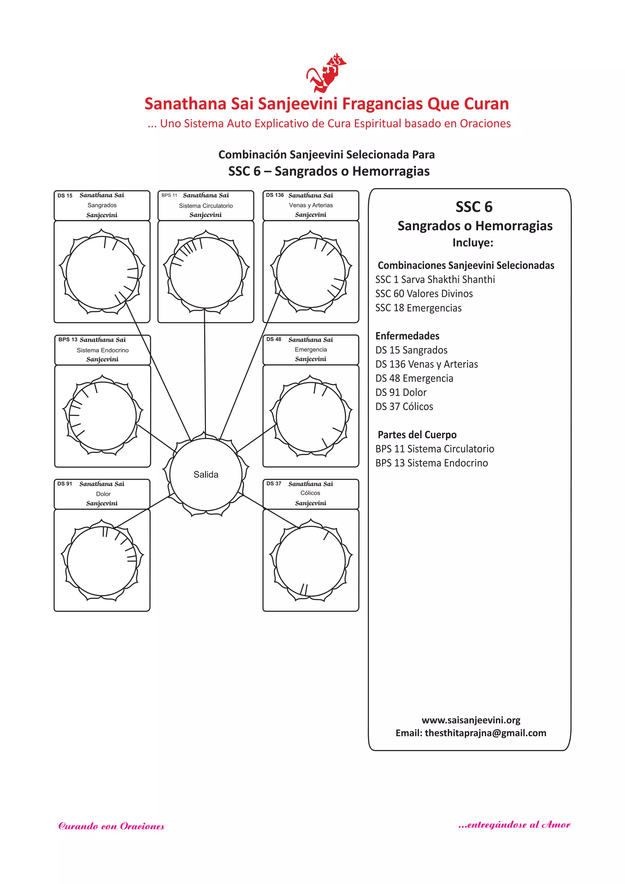 SSC 6
Sangrados o Hemorragias
Incluye:
Sanjeevini SelecionadasCombinaciones
SSC 1 Sarva Shakthi Shanthi
SSC 60
SSC 18
Enfermedades
Partes del Cuerpo
Valores Divinos
Emergencias
DS 15 Sangrados
DS 136 Venas y Arterias
DS 48 Emergencia
DS 91 Dolor
DS 37 Cólicos
BPS 11 Sistema Circulatorio
BPS 13 Sistema Endocrino
Salida
DS 15 Sanathana Sai
Sanjeevini
Sangrados
Sanathana Sai
Sanjeevini
BPS 11 DS 136 Sanathana Sai
Sanjeevini
Venas y Arterias
DS 48 Sanathana Sai
Sanjeevini
Emergencia
DS 91 Sanathana Sai
Sanjeevini
Dolor
DS 37 Sanathana Sai
Sanjeevini
Cólicos
SSC 6 – Sangrados o Hemorragias
www.saisanjeevini.org
Email: thesthitaprajna@gmail.com
Sistema Circulatorio
Sanathana Sai Sanjeevini Fragancias Que Curan
Combinación Sanjeevini Selecionada Para
... Uno Sistema Auto Explicativo de Cura Espiritual basado en Oraciones
Curando con Oraciones ...entregándose al Amor
Sanathana Sai
Sanjeevini
BPS 13
Sistema Endocrino
 