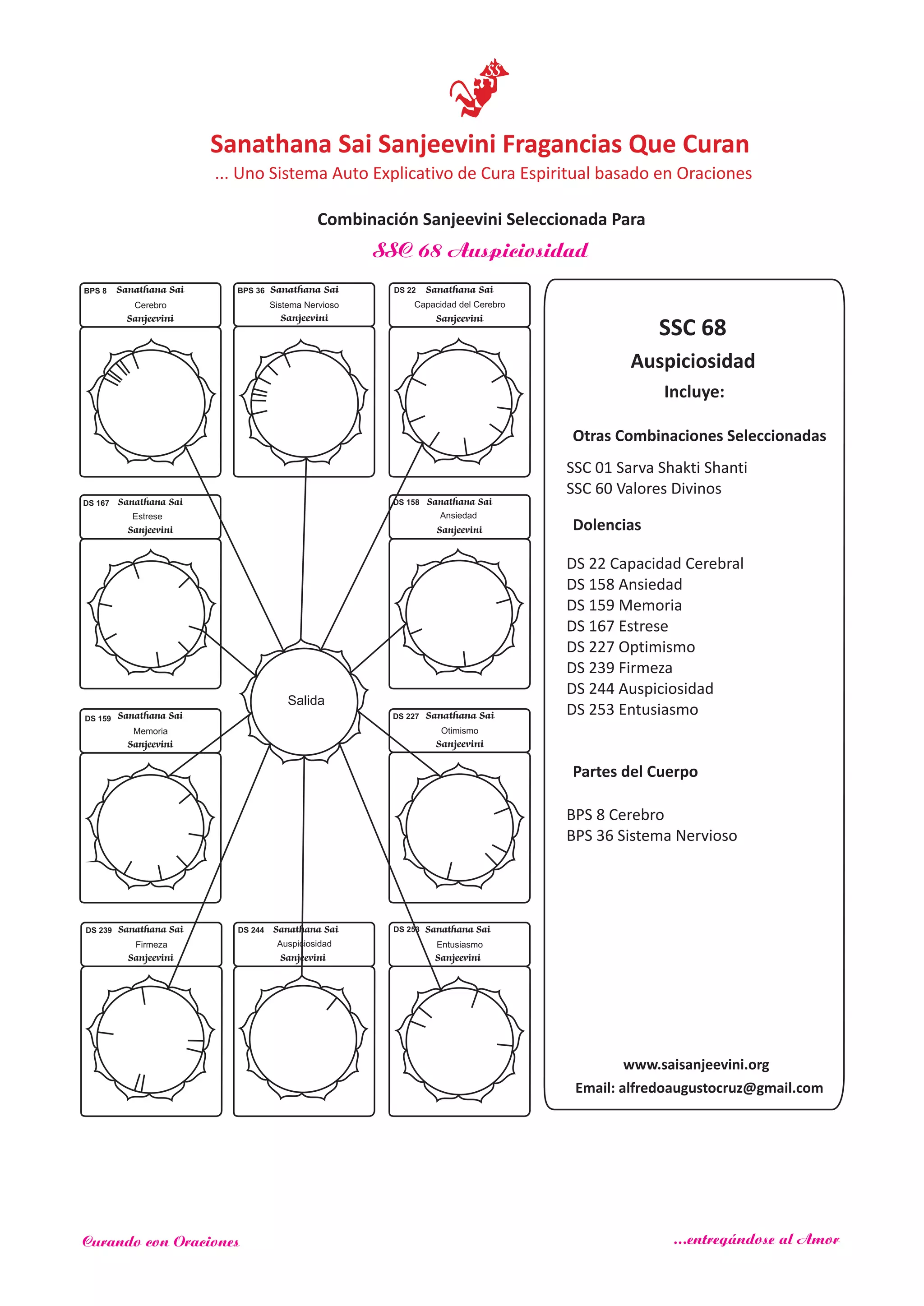 Incluye:
Salida
Sanathana Sai
Sanjeevini
Sanathana Sai
Sanjeevini
Sanathana Sai
Sanjeevini
Sanathana Sai
Sanjeevini
Sanathana Sai
Sanjeevini
Sanathana Sai
Sanjeevini
www.saisanjeevini.org
Email: alfredoaugustocruz@gmail.com
Sanathana Sai
Sanjeevini
Sanathana Sai
Sanjeevini
Sanathana Sai
Sanjeevini
Sanathana Sai
Sanjeevini
Sanathana Sai Sanjeevini Fragancias Que Curan
... Uno Sistema Auto Explicativo de Cura Espiritual basado en Oraciones
Combinación Sanjeevini Seleccionada Para
Curando con Oraciones ...entregándose al Amor
SSC 68
Auspiciosidad
Dolencias
Otras Combinaciones Seleccionadas
Partes del Cuerpo
SSC 01 Sarva Shakti Shanti
SSC 60 Valores Divinos
DS 22 Capacidad Cerebral
DS 158 Ansiedad
DS 159 Memoria
DS 167 Estrese
DS 227 Optimismo
DS 239 Firmeza
DS 244 Auspiciosidad
DS 253 Entusiasmo
BPS 8 Cerebro
BPS 36 Sistema Nervioso
Cerebro
BPS 8
Sistema Nervioso
BPS 36
Capacidad del Cerebro
DS 22
DS 167
Estrese Ansiedad
DS 158
Memoria
DS 159 DS 227
Otimismo
DS 239
Firmeza Auspiciosidad
DS 244 DS 253
Entusiasmo
SSC 68 Auspiciosidad
 