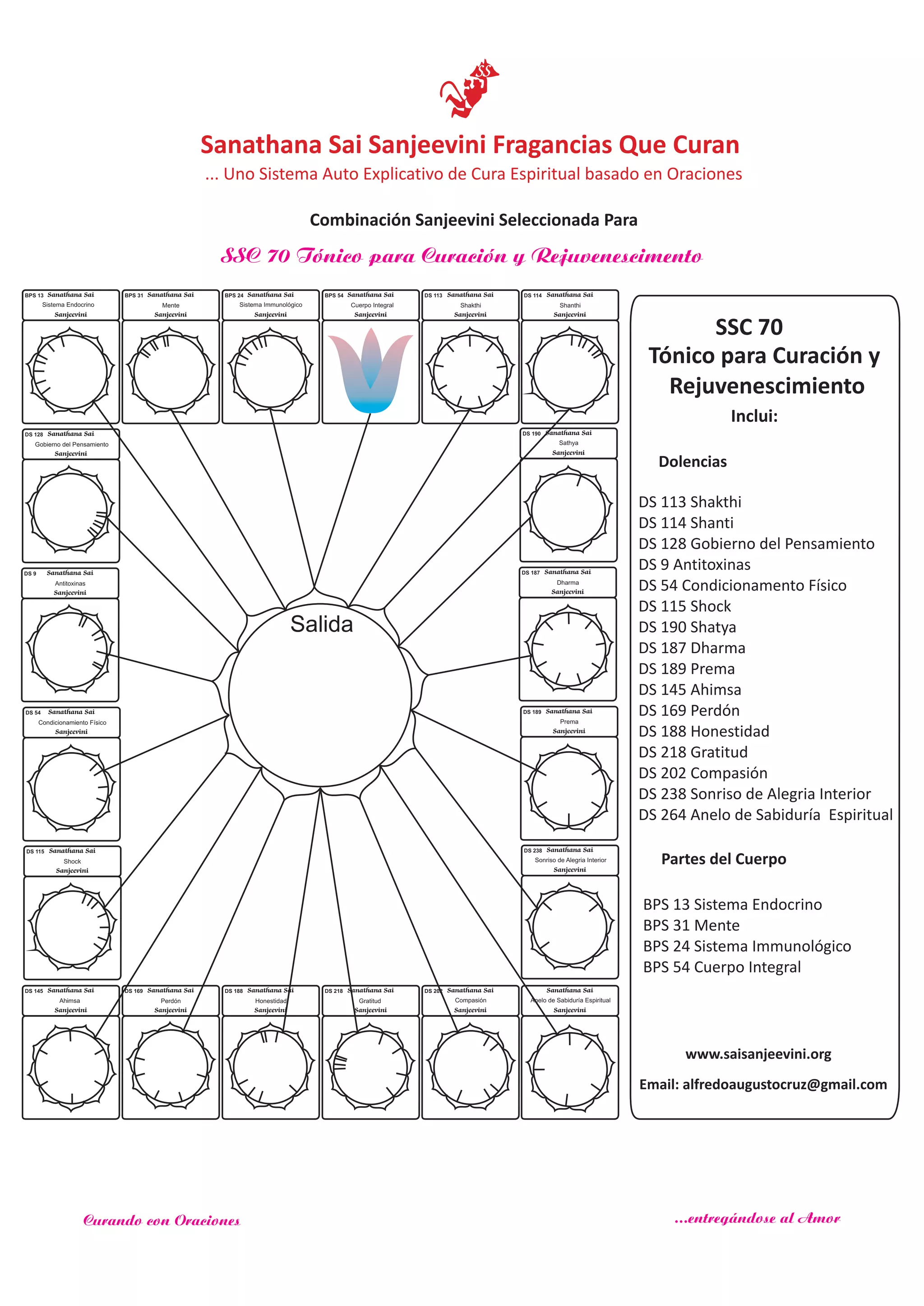 SSC 70 Tónico para Curación y Rejuvenescimento
SSC 70
Inclui:
Dolencias
www.saisanjeevini.org
Email: alfredoaugustocruz@gmail.com
Partes del Cuerpo
Sanathana Sai
Sanjeevini
Sistema Endocrino
BPS 13 Sanathana Sai
Sanjeevini
Mente
BPS 31 Sanathana Sai
Sanjeevini
BPS 24 Sanathana Sai
Sanjeevini
Cuerpo Integral
BPS 54 Sanathana Sai
Sanjeevini
Shakthi
DS 113 Sanathana Sai
Sanjeevini
Shanthi
DS 114
Sanathana Sai
Sanjeevini
Ahimsa
DS 145 Sanathana Sai
Sanjeevini
Perdón
DS 169 Sanathana Sai
Sanjeevini
Honestidad
DS 188 Sanathana Sai
Sanjeevini
Gratitud
DS 218 Sanathana Sai
Sanjeevini
Compasión
DS 202 Sanathana Sai
Sanjeevini
Sanathana Sai
Sanjeevini
Gobierno del Pensamiento
DS 128
Sanathana Sai
Sanjeevini
Antitoxinas
DS 9
Sanathana Sai
Sanjeevini
Condicionamiento Físico
DS 54
Sanathana Sai
Sanjeevini
Shock
DS 115
Sanathana Sai
Sanjeevini
Sathya
DS 190
Sanathana Sai
Sanjeevini
Dharma
DS 187
Sanathana Sai
Sanjeevini
DS 189
Sanathana Sai
Sanjeevini
DS 238
DS 113 Shakthi
DS 114 Shanti
DS 128 Gobierno del Pensamiento
DS 9 Antitoxinas
DS 54 Condicionamento Físico
DS 115 Shock
DS 190 Shatya
DS 187 Dharma
DS 189 Prema
DS 145 Ahimsa
DS 169 Perdón
DS 188 Honestidad
DS 218 Gratitud
DS 202 Compasión
DS 238 Sonriso de Alegria Interior
DS 264 Anelo de Sabiduría Espiritual
BPS 13 Sistema Endocrino
BPS 31 Mente
BPS 24 Sistema Immunológico
BPS 54 Cuerpo Integral
Sistema Immunológico
Prema
Sonriso de Alegria Interior
Salida
Tónico para Curación y
Rejuvenescimiento
Anelo de Sabiduría Espiritual
Sanathana Sai Sanjeevini Fragancias Que Curan
... Uno Sistema Auto Explicativo de Cura Espiritual basado en Oraciones
Combinación Sanjeevini Seleccionada Para
Curando con Oraciones ...entregándose al Amor
 
