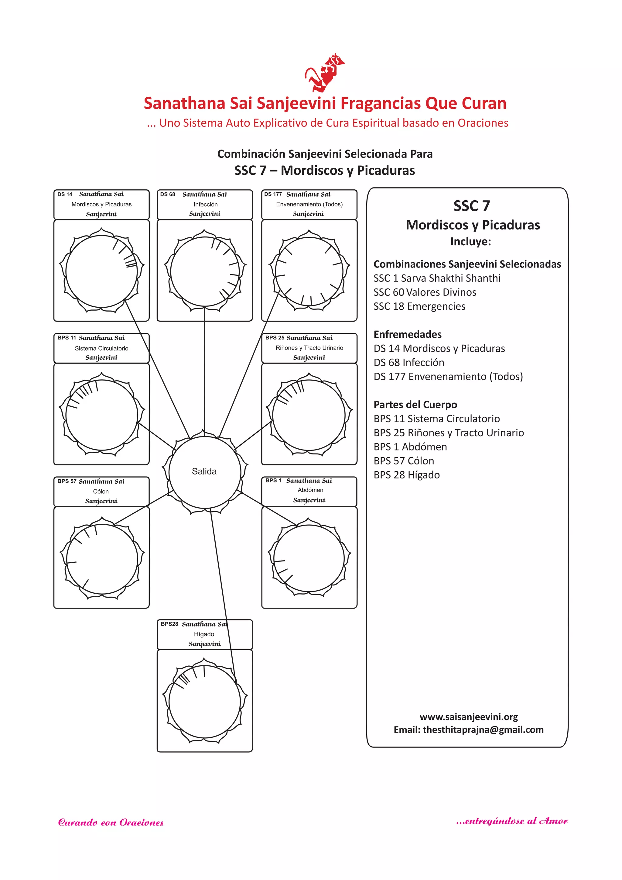 SSC 7
Mordiscos y Picaduras
Incluye:
Combinaciones Sanjeevini Selecionadas
SSC 1 Sarva Shakthi Shanthi
SSC 60
SSC 18
Enfremedades
Partes del Cuerpo
Valores Divinos
Emergencies
DS 14 Mordiscos y Picaduras
DS 68 Infección
DS 177 Envenenamiento (Todos)
BPS 11 CirculatorioSistema
BPS 25 Riñones y Tracto Urinario
BPS 1 Abdómen
BPS 57 Cólon
BPS 28 Hígado
Sanathana Sai
Sanjeevini
BPS 25
DS 68 Sanathana Sai
Sanjeevini
Infección
Sanathana Sai
Sanjeevini
BPS 1Sanathana Sai
Sanjeevini
BPS 57
Salida
DS 14 Sanathana Sai
Sanjeevini
Mordiscos y Picaduras
DS 177 Sanathana Sai
Sanjeevini
Envenenamiento (Todos)
Sanathana Sai
Sanjeevini
BPS 11
SSC 7 – Mordiscos y Picaduras
www.saisanjeevini.org
Email: thesthitaprajna@gmail.com
Sanathana Sai
Sanjeevini
BPS28
Hígado
Sistema Circulatorio Riñones y Tracto Urinario
Cólon Abdómen
Sanathana Sai Sanjeevini Fragancias Que Curan
Combinación Sanjeevini Selecionada Para
... Uno Sistema Auto Explicativo de Cura Espiritual basado en Oraciones
Curando con Oraciones ...entregándose al Amor
 