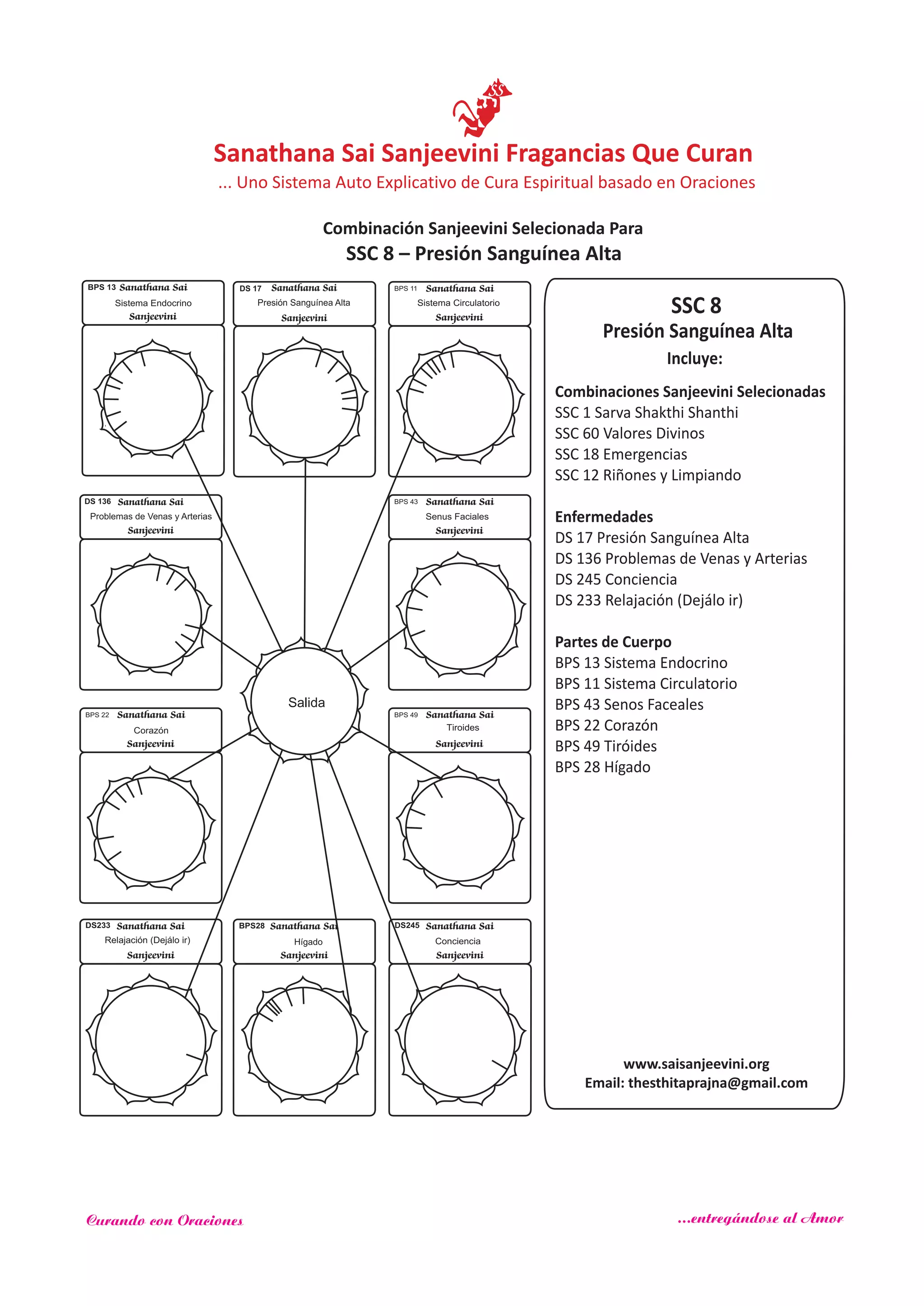 SSC 8
Presión Sanguínea Alta
Incluye:
Combinaciones Sanjeevini Selecionadas
SSC 1 Sarva Shakthi Shanthi
SSC 60
SSC 12
Enfermedades
Partes de Cuerpo
Valores Divinos
SSC 18 Emergencias
Riñones y Limpiando
DS 17 Presión Sanguínea Alta
DS 136 Problemas de Venas y Arterias
DS 245 Conciencia
DS 233 Relajación (Dejálo ir)
BPS 13 Sistema Endocrino
BPS 11 Sistema Circulatorio
BPS 43 Senos Faceales
BPS 22 Corazón
BPS 49 Tiróides
BPS 28 Hígado
Salida
Sanathana Sai
Sanjeevini
BPS 11
Sistema Circulatorio
Sanathana Sai
Sanjeevini
Presión Sanguínea Alta
DS 17
DS 136 Sanathana Sai
Sanjeevini
Problemas de Venas y Arterias
Sanathana Sai
Sanjeevini
BPS 43
Senus Faciales
Sanathana Sai
Sanjeevini
BPS 22
Corazón
Sanathana Sai
Sanjeevini
BPS 49
Tiroides
SSC 8 – Presión Sanguínea Alta
www.saisanjeevini.org
Email: thesthitaprajna@gmail.com
DS245 Sanathana Sai
Sanjeevini
Conciencia
DS233 Sanathana Sai
Sanjeevini
Relajación (Dejálo ir)
Sanathana Sai
Sanjeevini
BPS28
Hígado
Sanathana Sai Sanjeevini Fragancias Que Curan
Combinación Sanjeevini Selecionada Para
... Uno Sistema Auto Explicativo de Cura Espiritual basado en Oraciones
Curando con Oraciones ...entregándose al Amor
Sanathana Sai
Sanjeevini
BPS 13
Sistema Endocrino
 