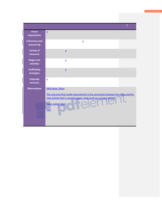 1
Visual
organization
x
Coherence and
sequencing
x
Variety of
resources
x
Stages and
activities
x
Scaffolding
strategies
x
Language
accuracy
x
Observations Well done, Silvia!
The only area that needs improvement is the connection between the video and the
next activity that is counting pasta. How could you connect them?
Have a great class!
Ceci
 