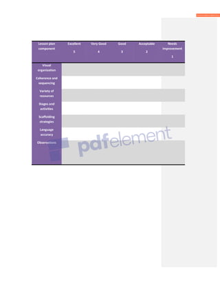 Lesson plan
component
Excellent
5
Very Good
4
Good
3
Acceptable
2
Needs
improvement
1
Visual
organization
Coherence and
sequencing
Variety of
resources
Stages and
activities
Scaffolding
strategies
Language
accuracy
Observations
 