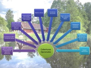 Coberturas
Opcionales
Daños por agua al
100 %, incluyendo
ampliación de
gastos de
exploración
Inundación al 100 %,
incluyendo deslave
Exceso de daños
a la estructura a
consecuencia de
robo o su
intentiva
Responsabilidad
Civil Familiar,
Responsabilidad
Civil Locativo
Objetos valiosos
Accidentes
personales
Seguro de tarjeta
de crédito y
débito
Fidelidad de
empleados
domésticos
Asalto o atraco
de dinero en
efectivo fuera o
dentro de la
residencia
Equipos
electrónicos
 