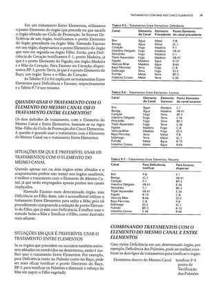 Combinaesdospontosdeacupuntura 
