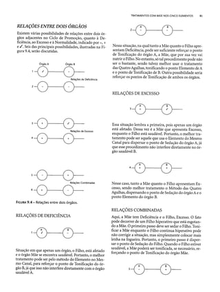 Combinaesdospontosdeacupuntura 
